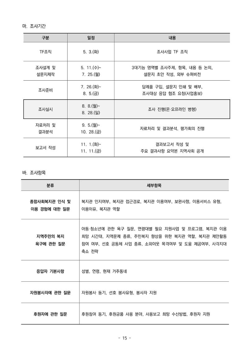 2022년 강릉종합사회복지관 지역사회 욕구조사 결과보고서 15페이지