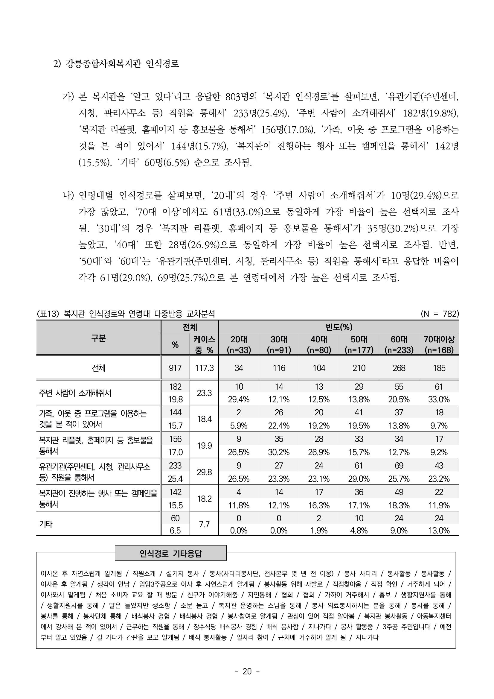 2022년 강릉종합사회복지관 지역사회 욕구조사 결과보고서 20페이지