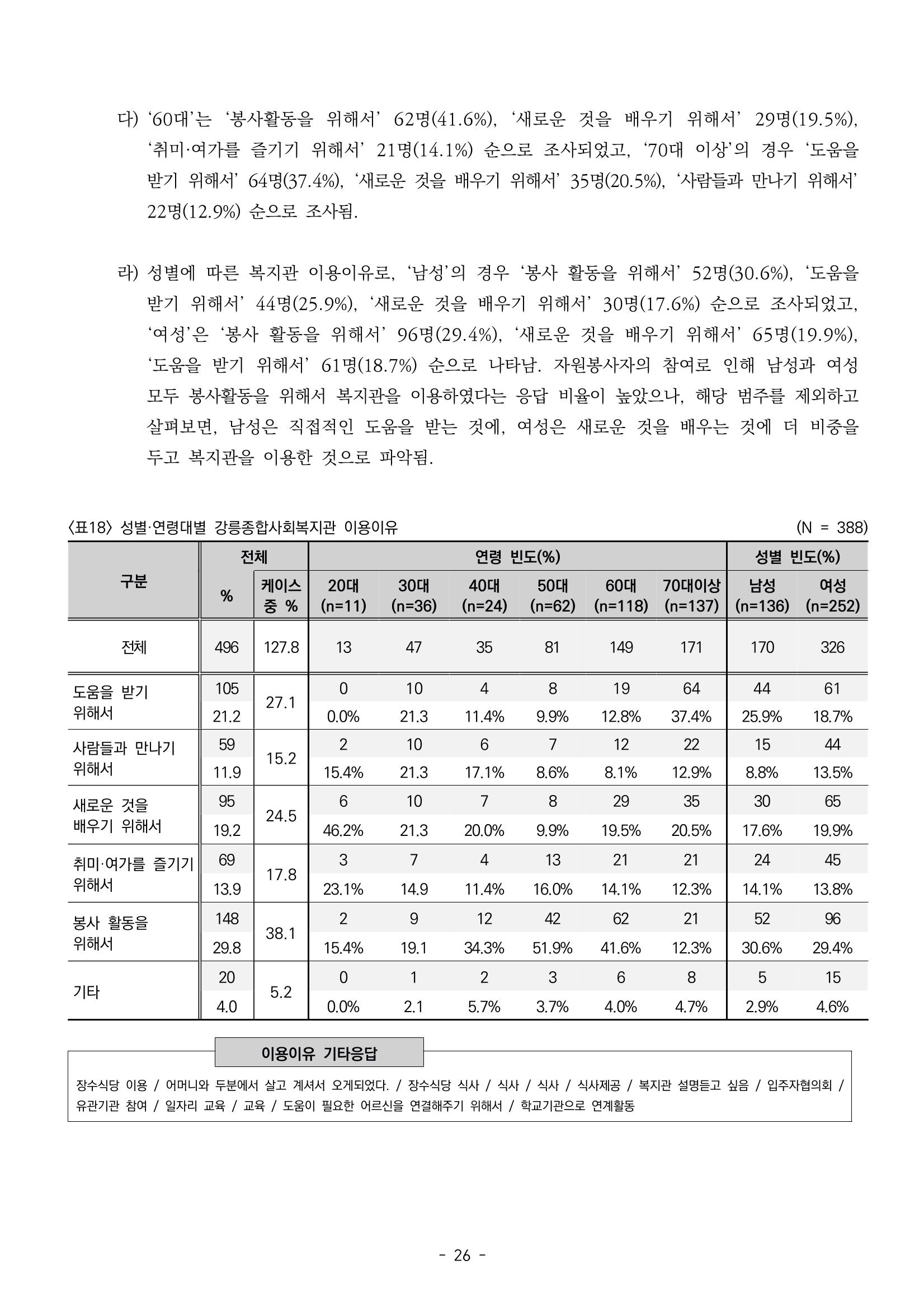 2022년 강릉종합사회복지관 지역사회 욕구조사 결과보고서 26페이지