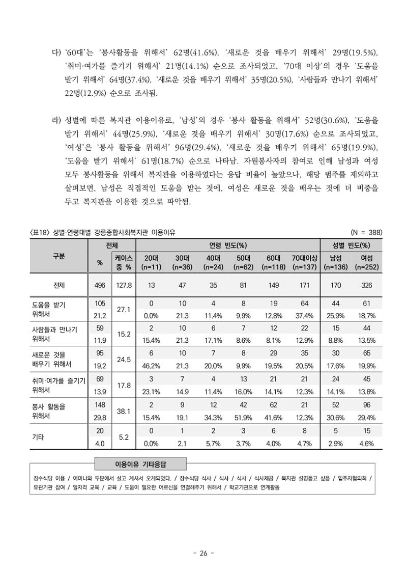 2022년 강릉종합사회복지관 지역사회 욕구조사 결과보고서 26페이지