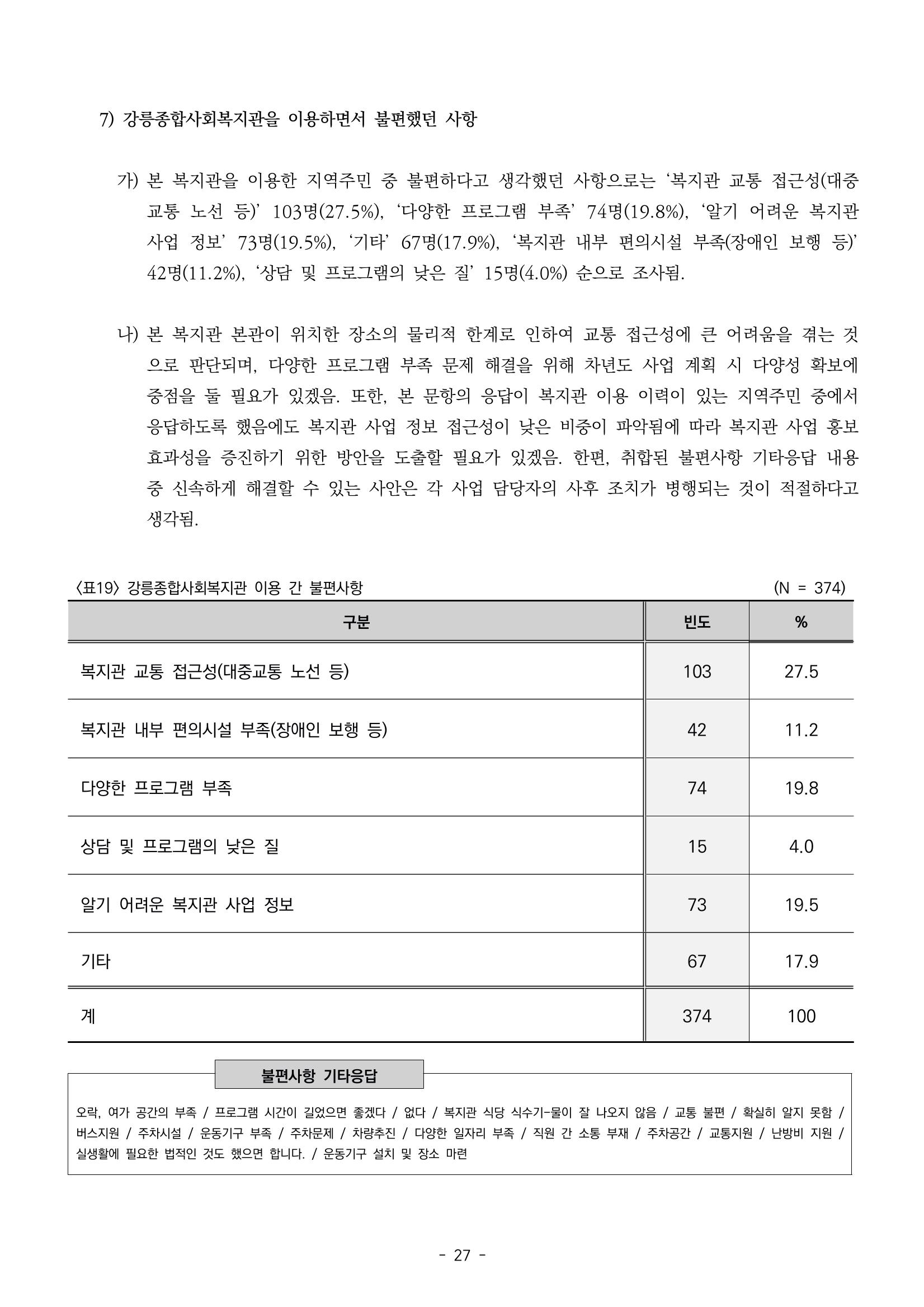 2022년 강릉종합사회복지관 지역사회 욕구조사 결과보고서 27페이지