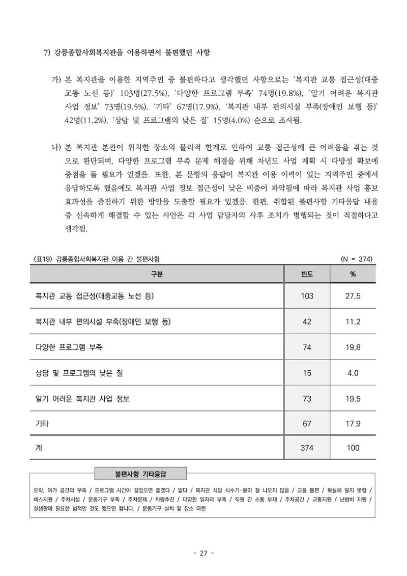 2022년 강릉종합사회복지관 지역사회 욕구조사 결과보고서 27페이지