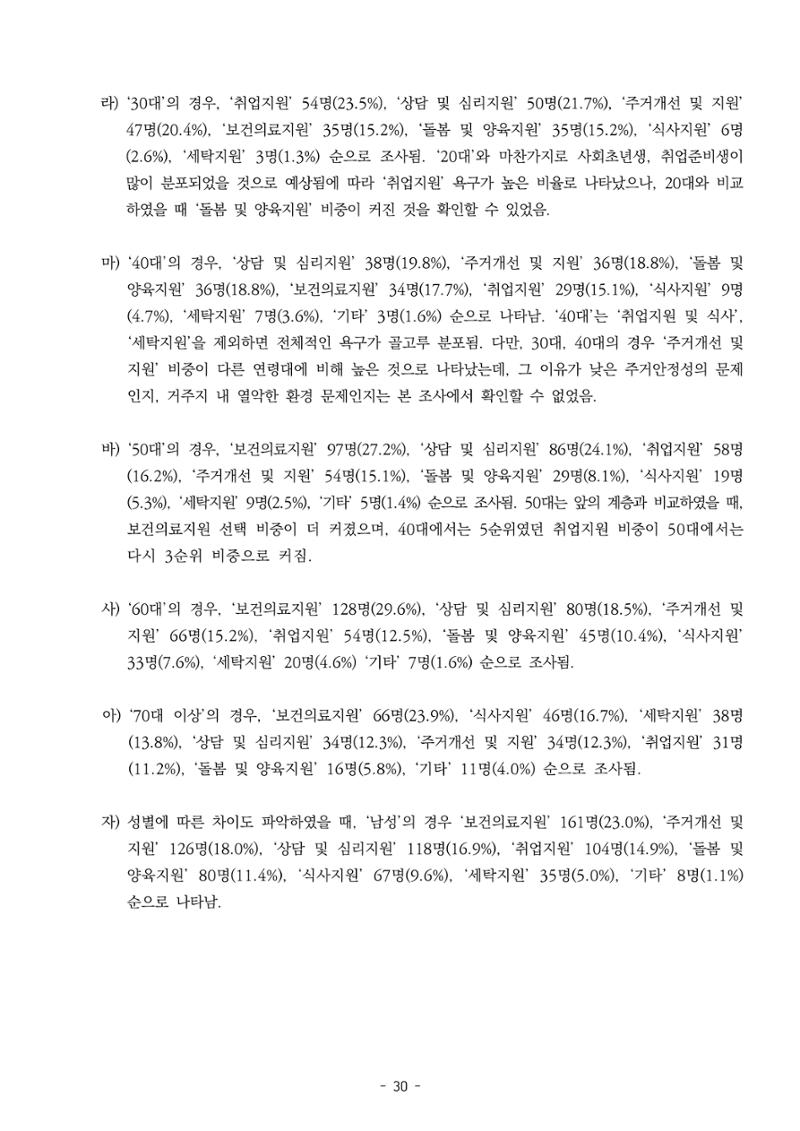 2022년 강릉종합사회복지관 지역사회 욕구조사 결과보고서 30페이지