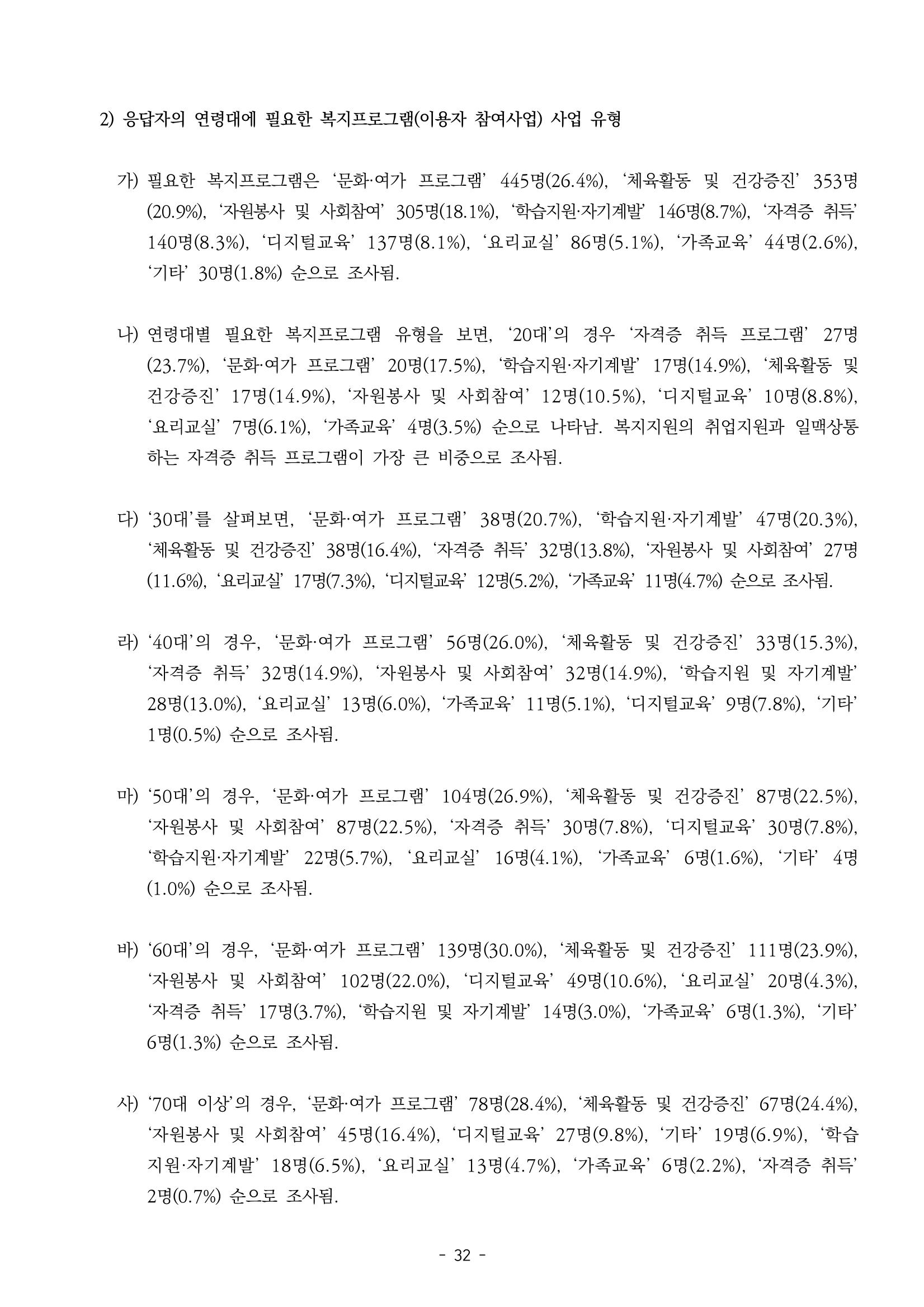 2022년 강릉종합사회복지관 지역사회 욕구조사 결과보고서 32페이지