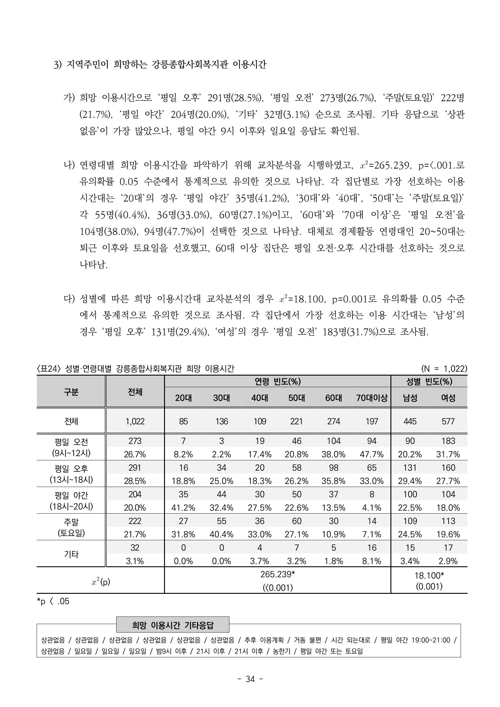 2022년 강릉종합사회복지관 지역사회 욕구조사 결과보고서 34페이지