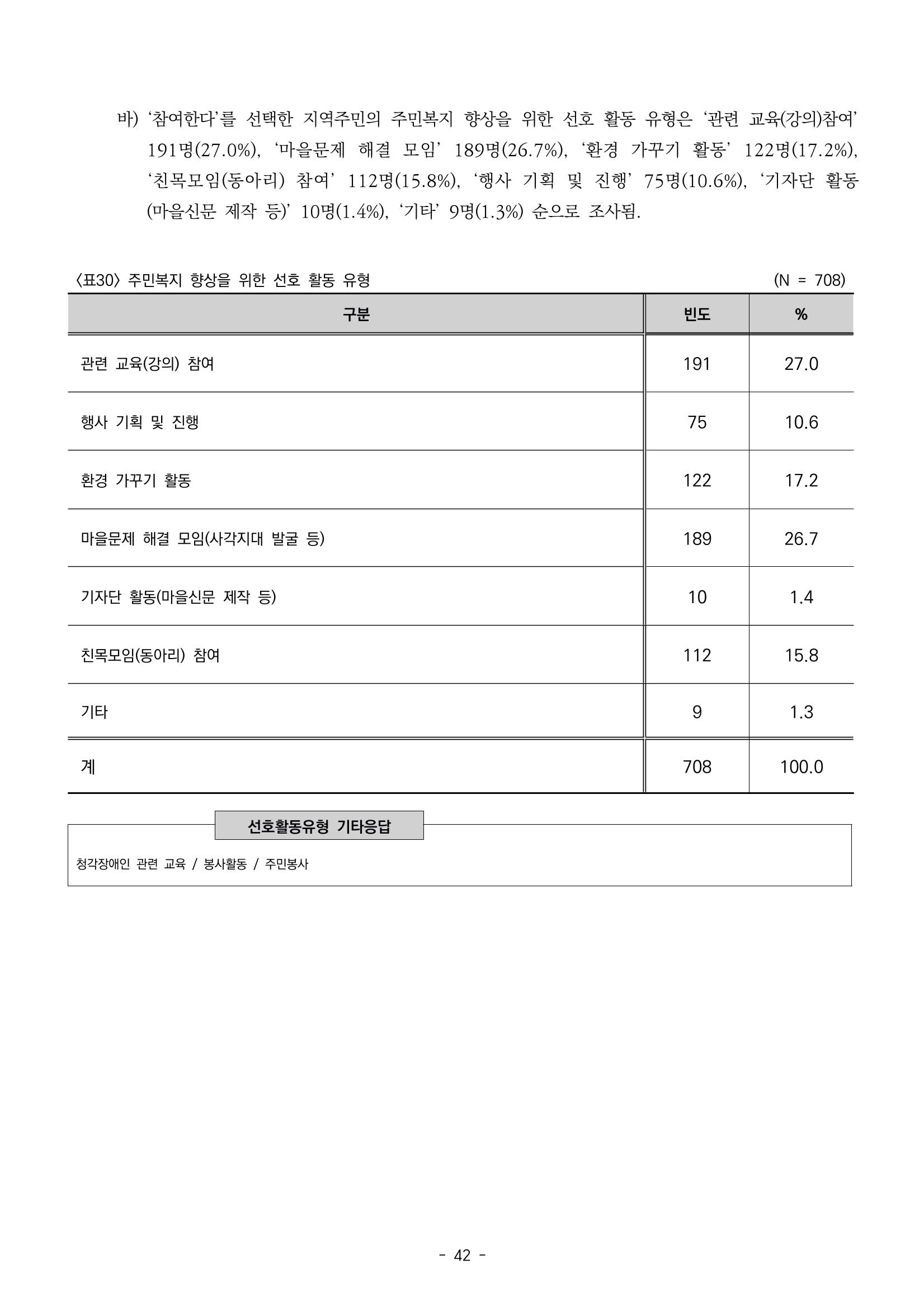 2022년 강릉종합사회복지관 지역사회 욕구조사 결과보고서 42페이지