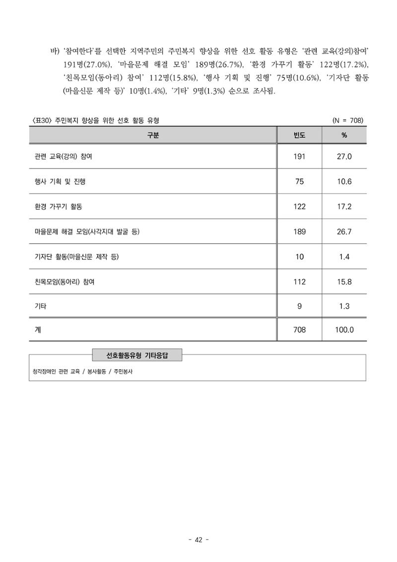 2022년 강릉종합사회복지관 지역사회 욕구조사 결과보고서 42페이지