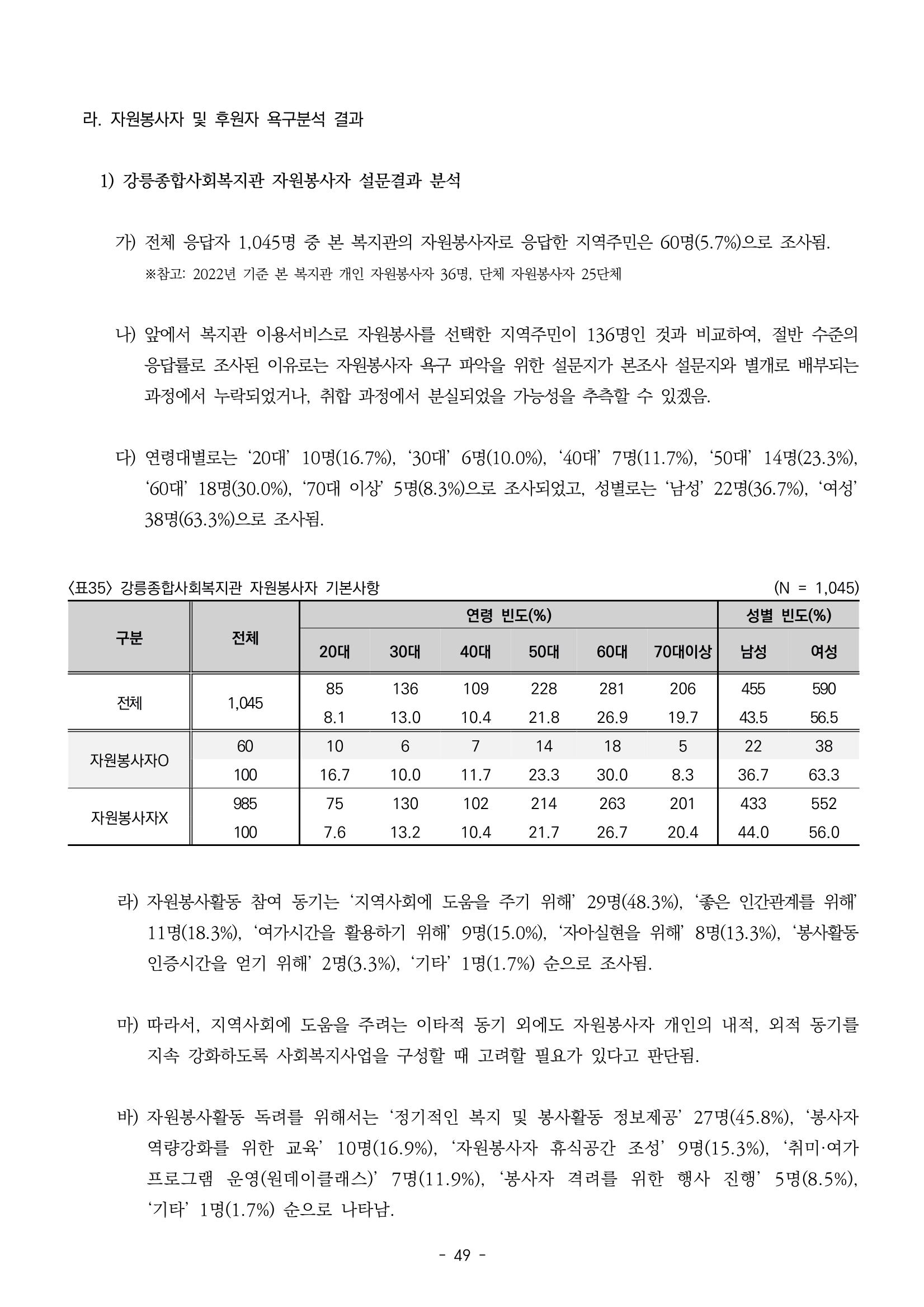 2022년 강릉종합사회복지관 지역사회 욕구조사 결과보고서 49페이지