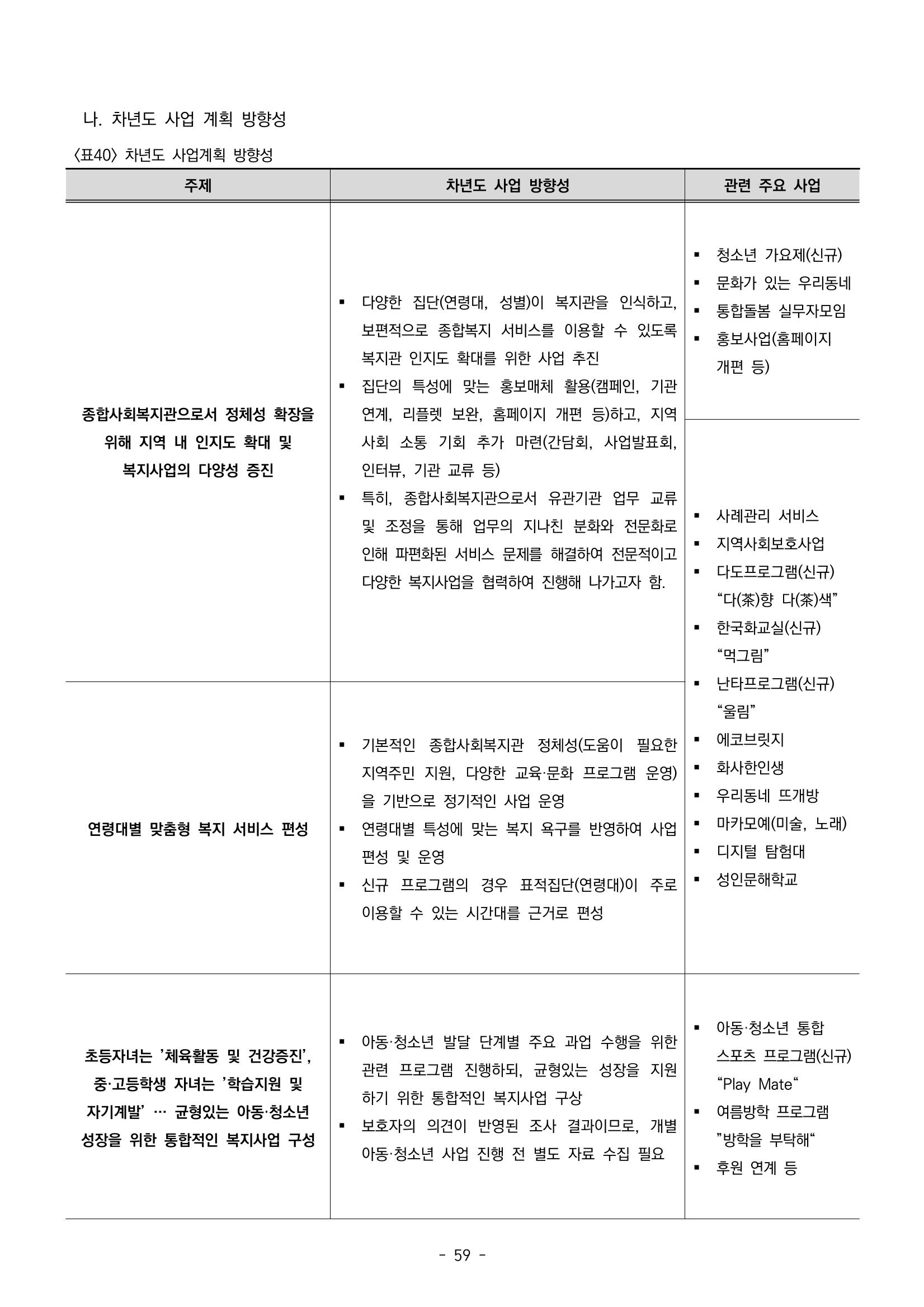 2022년 강릉종합사회복지관 지역사회 욕구조사 결과보고서 59페이지