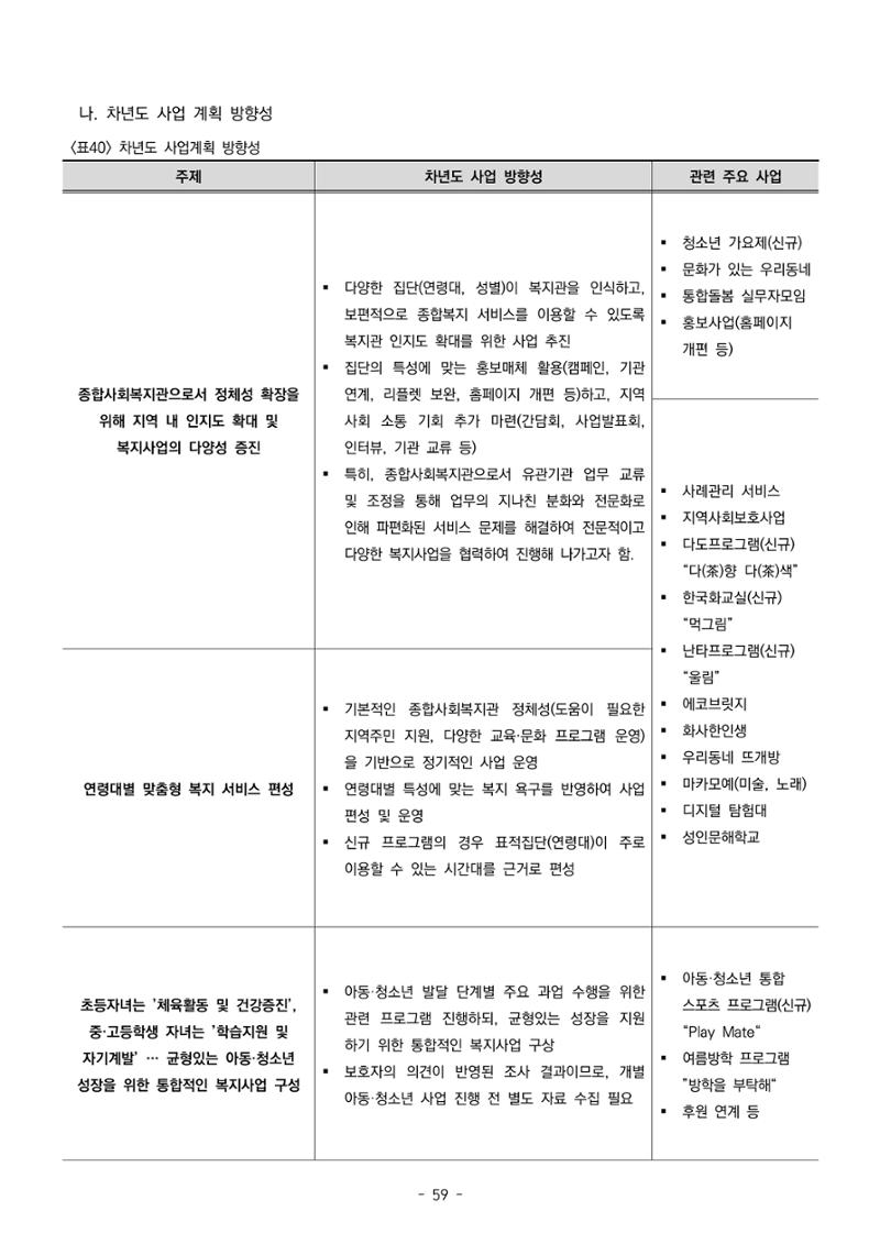 2022년 강릉종합사회복지관 지역사회 욕구조사 결과보고서 59페이지