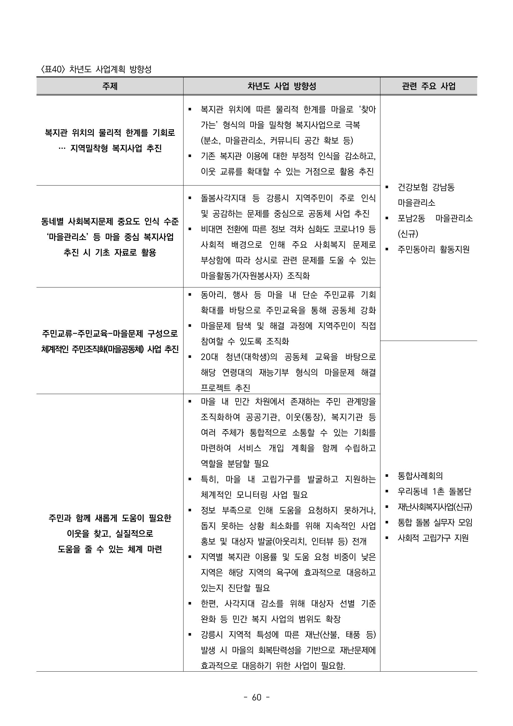 2022년 강릉종합사회복지관 지역사회 욕구조사 결과보고서 60페이지