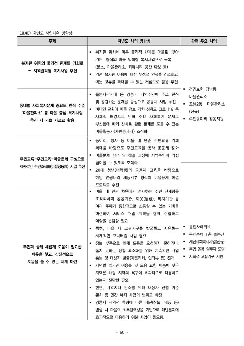 2022년 강릉종합사회복지관 지역사회 욕구조사 결과보고서 60페이지
