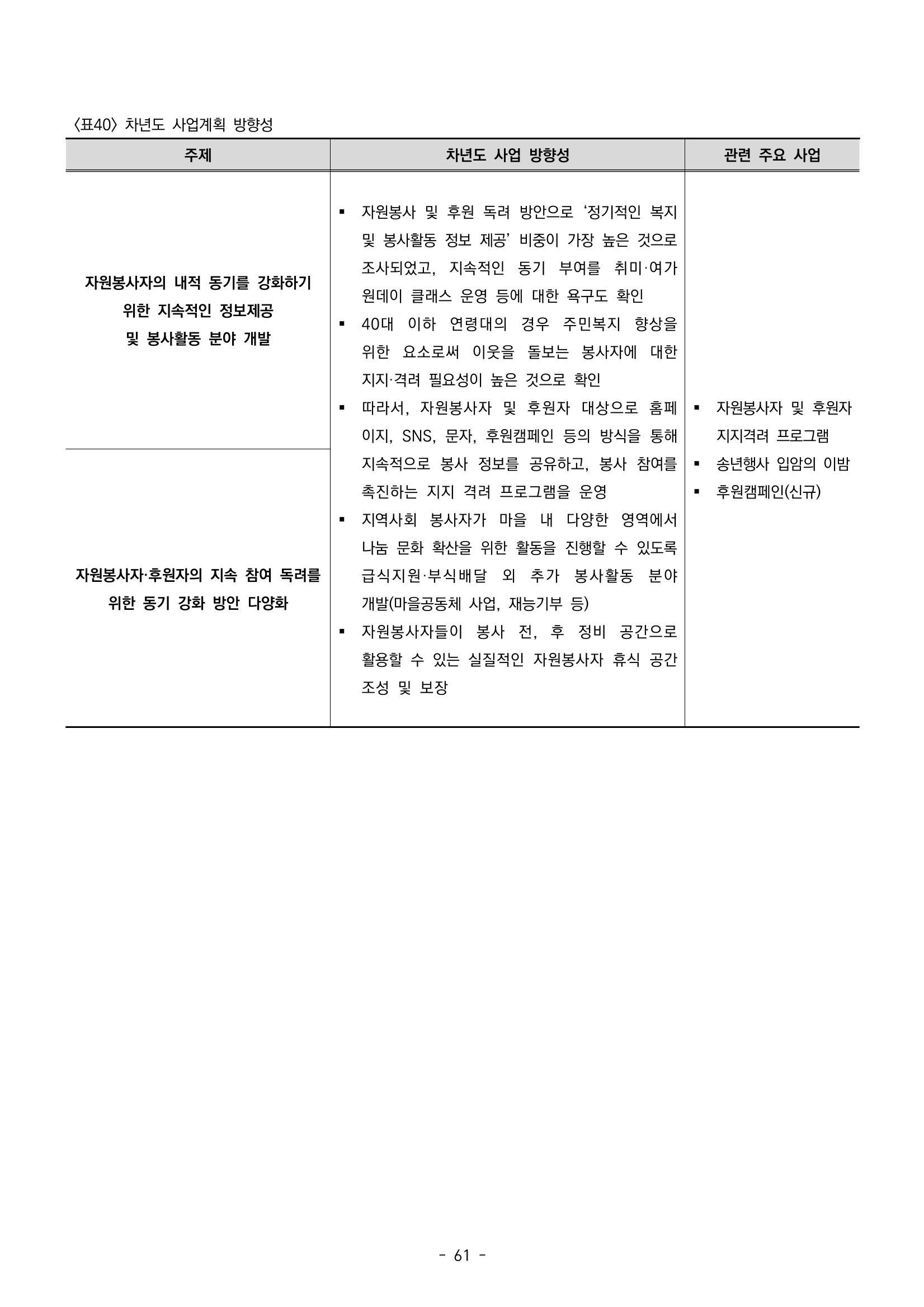 2022년 강릉종합사회복지관 지역사회 욕구조사 결과보고서 61페이지