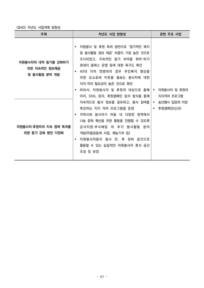 2022년 강릉종합사회복지관 지역사회 욕구조사 결과보고서 61페이지