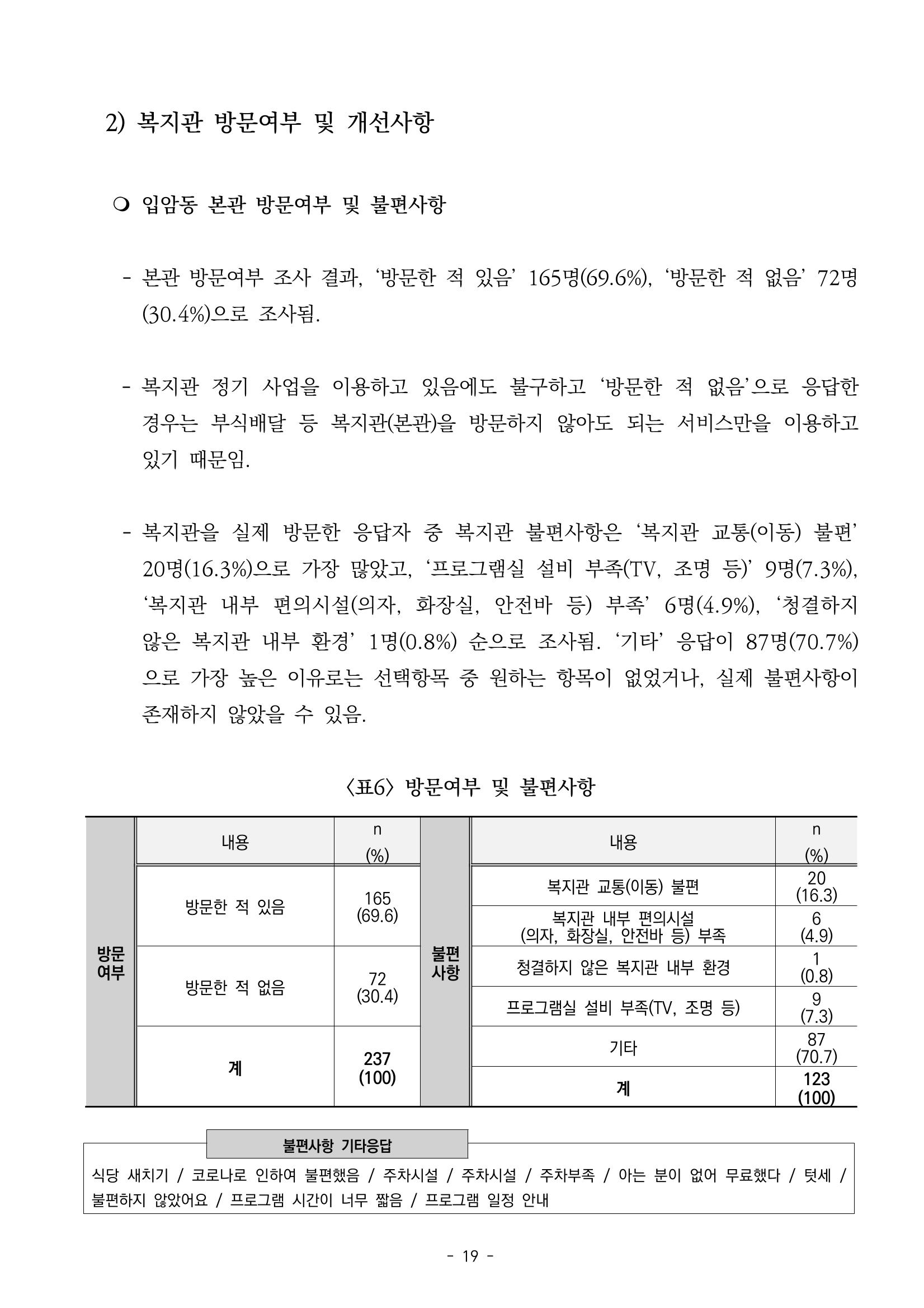 2022년 이용자 만족도 조사 결과보고서 19페이지
