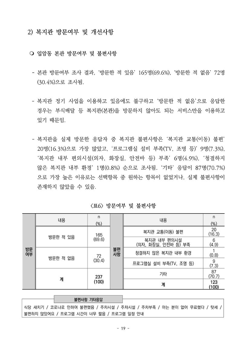 2022년 이용자 만족도 조사 결과보고서 19페이지
