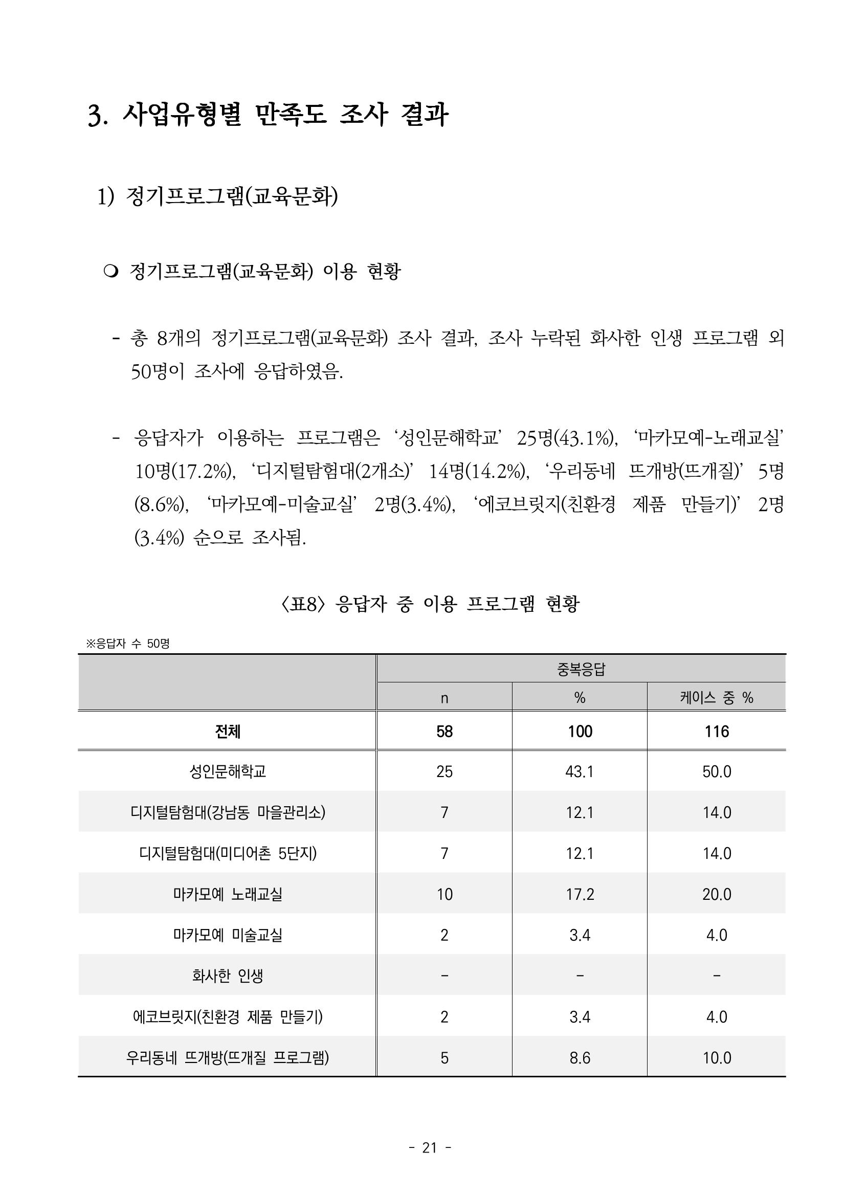 2022년 이용자 만족도 조사 결과보고서 21페이지