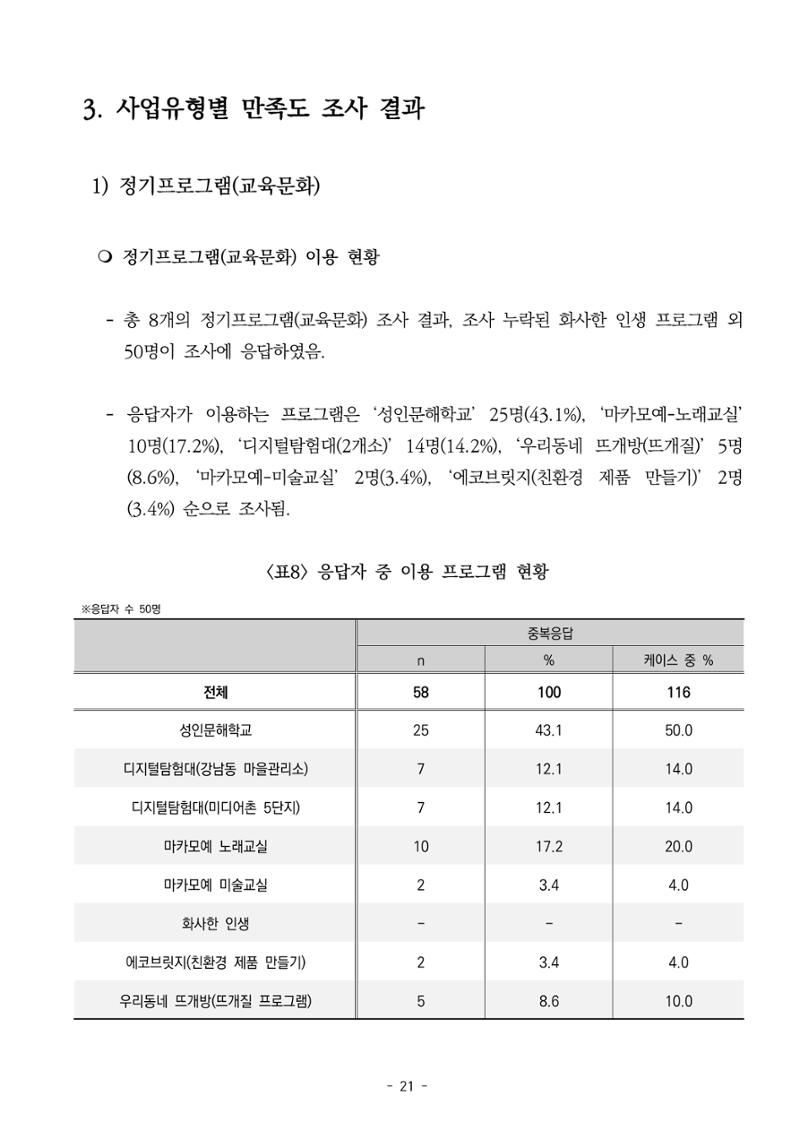2022년 이용자 만족도 조사 결과보고서 21페이지