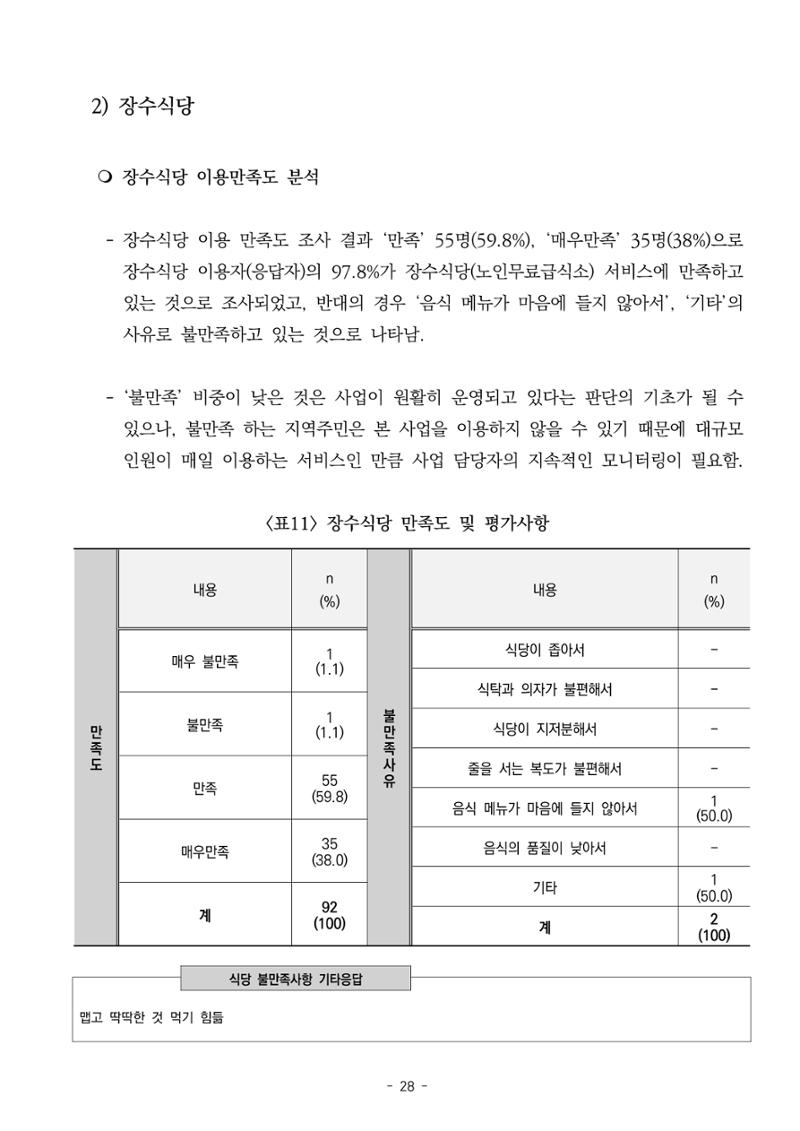 2022년 이용자 만족도 조사 결과보고서 28페이지
