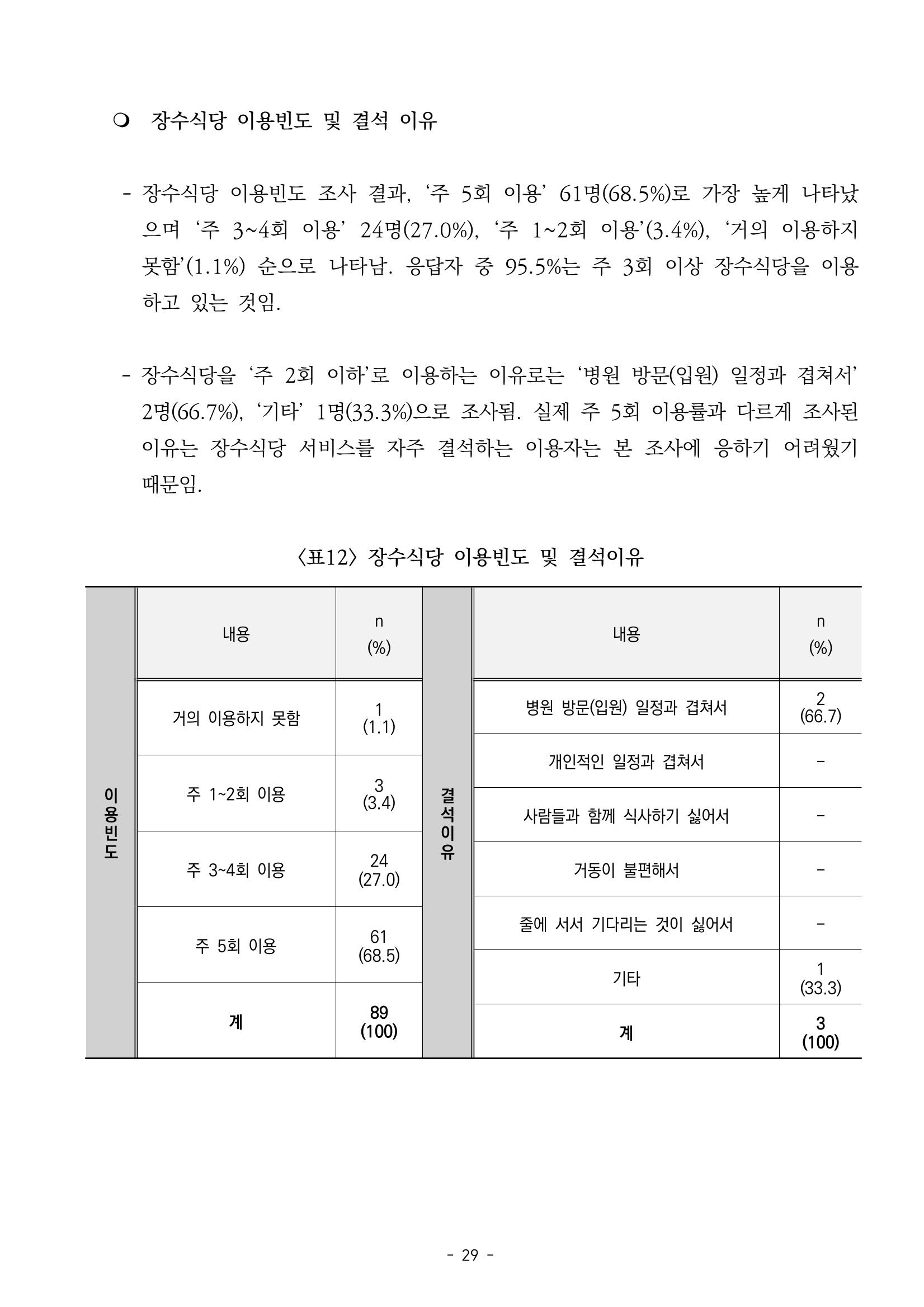 2022년 이용자 만족도 조사 결과보고서 29페이지