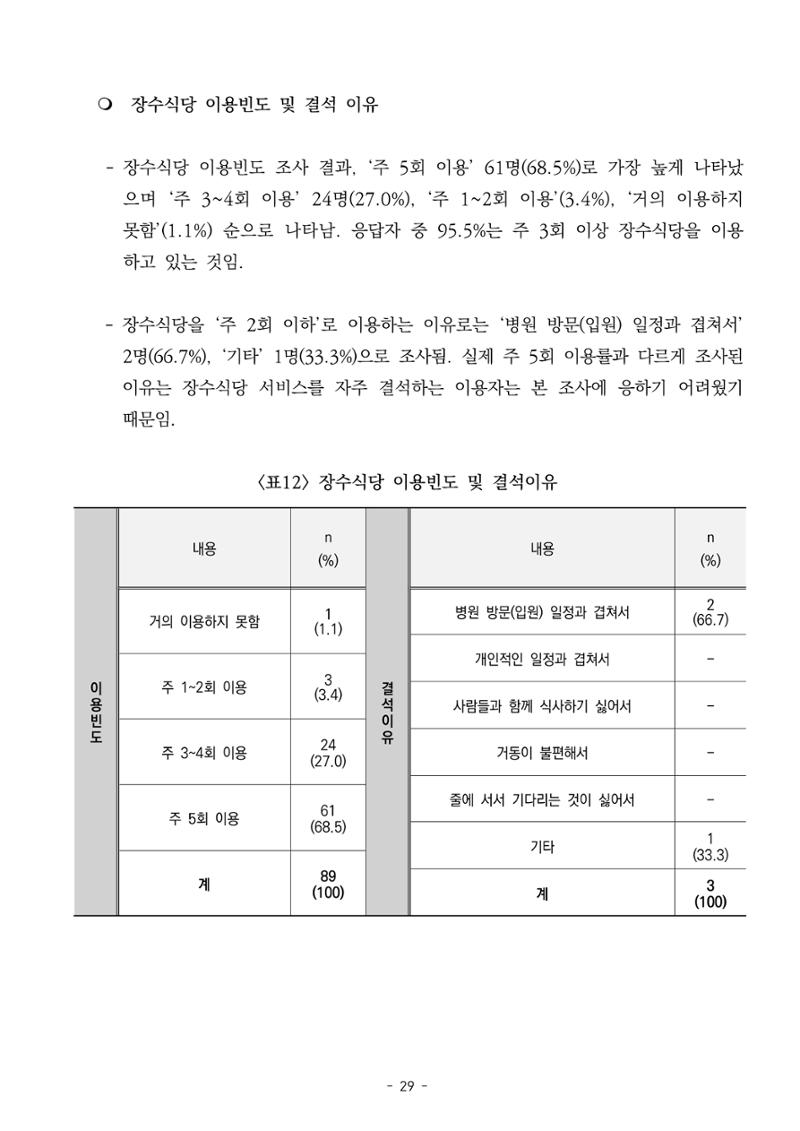 2022년 이용자 만족도 조사 결과보고서 29페이지