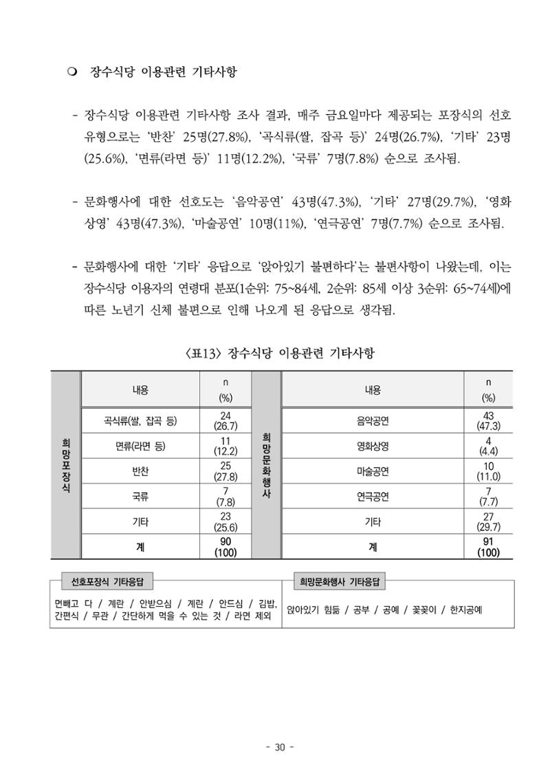2022년 이용자 만족도 조사 결과보고서 30페이지