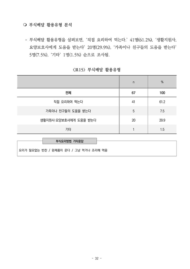 2022년 이용자 만족도 조사 결과보고서 32페이지