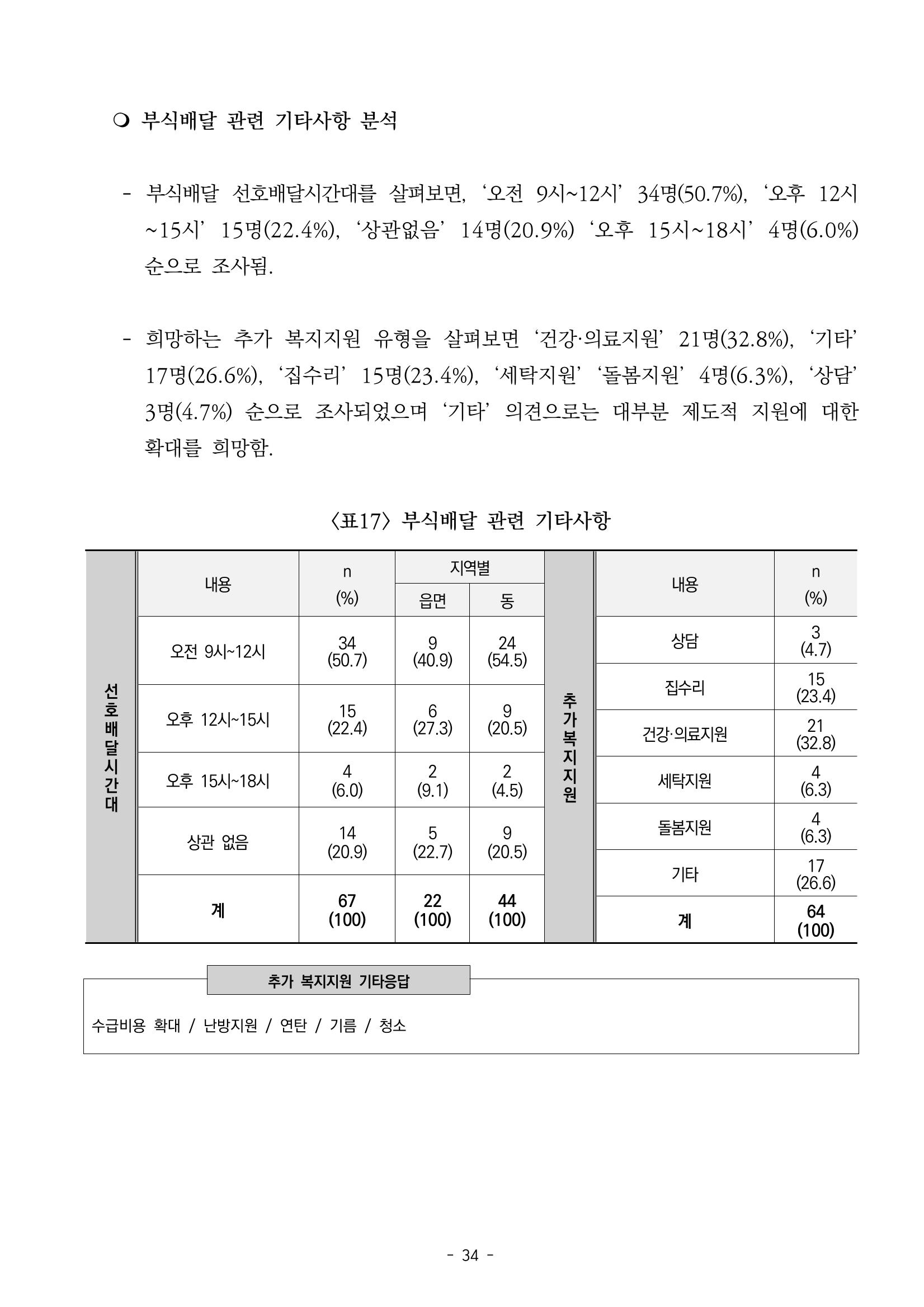 2022년 이용자 만족도 조사 결과보고서 34페이지