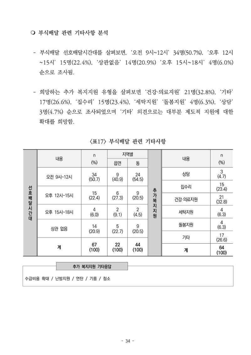 2022년 이용자 만족도 조사 결과보고서 34페이지