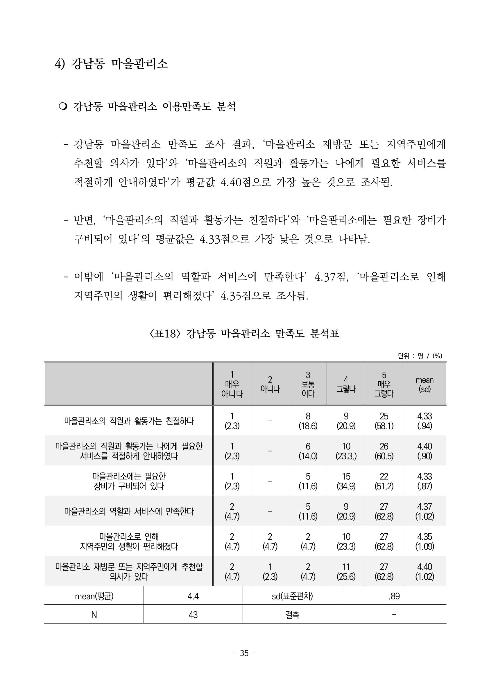 2022년 이용자 만족도 조사 결과보고서 35페이지