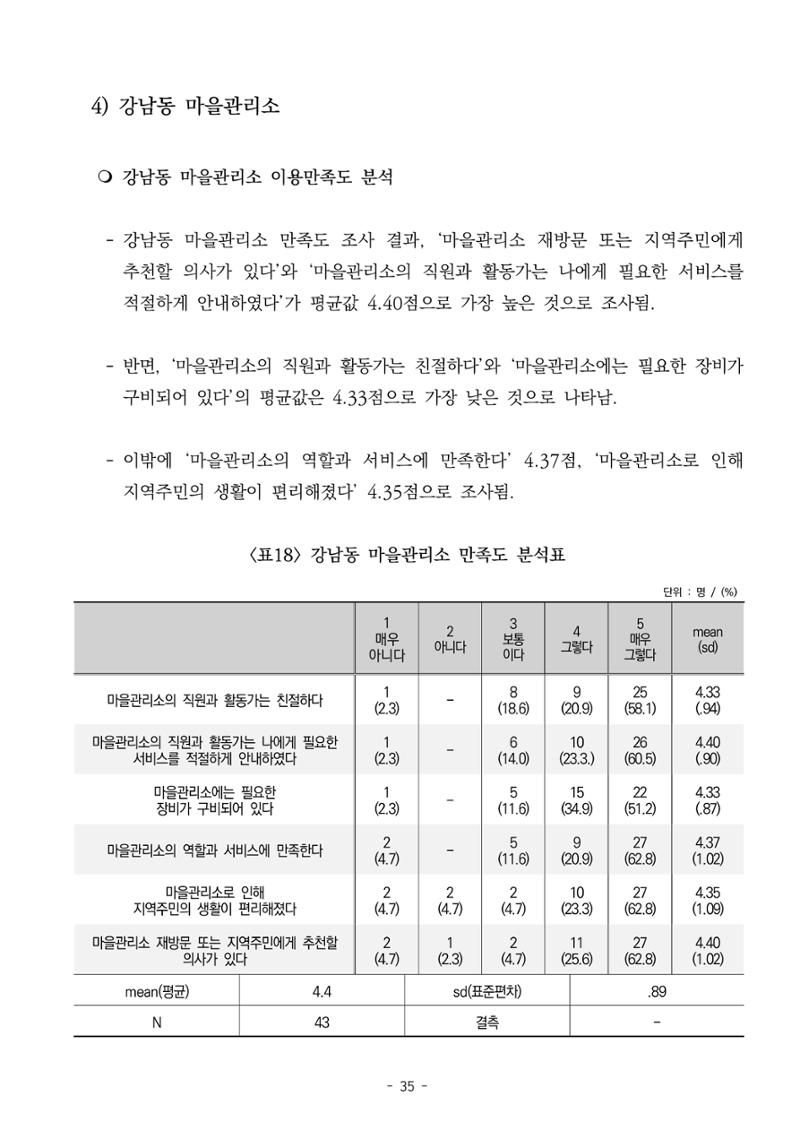 2022년 이용자 만족도 조사 결과보고서 35페이지