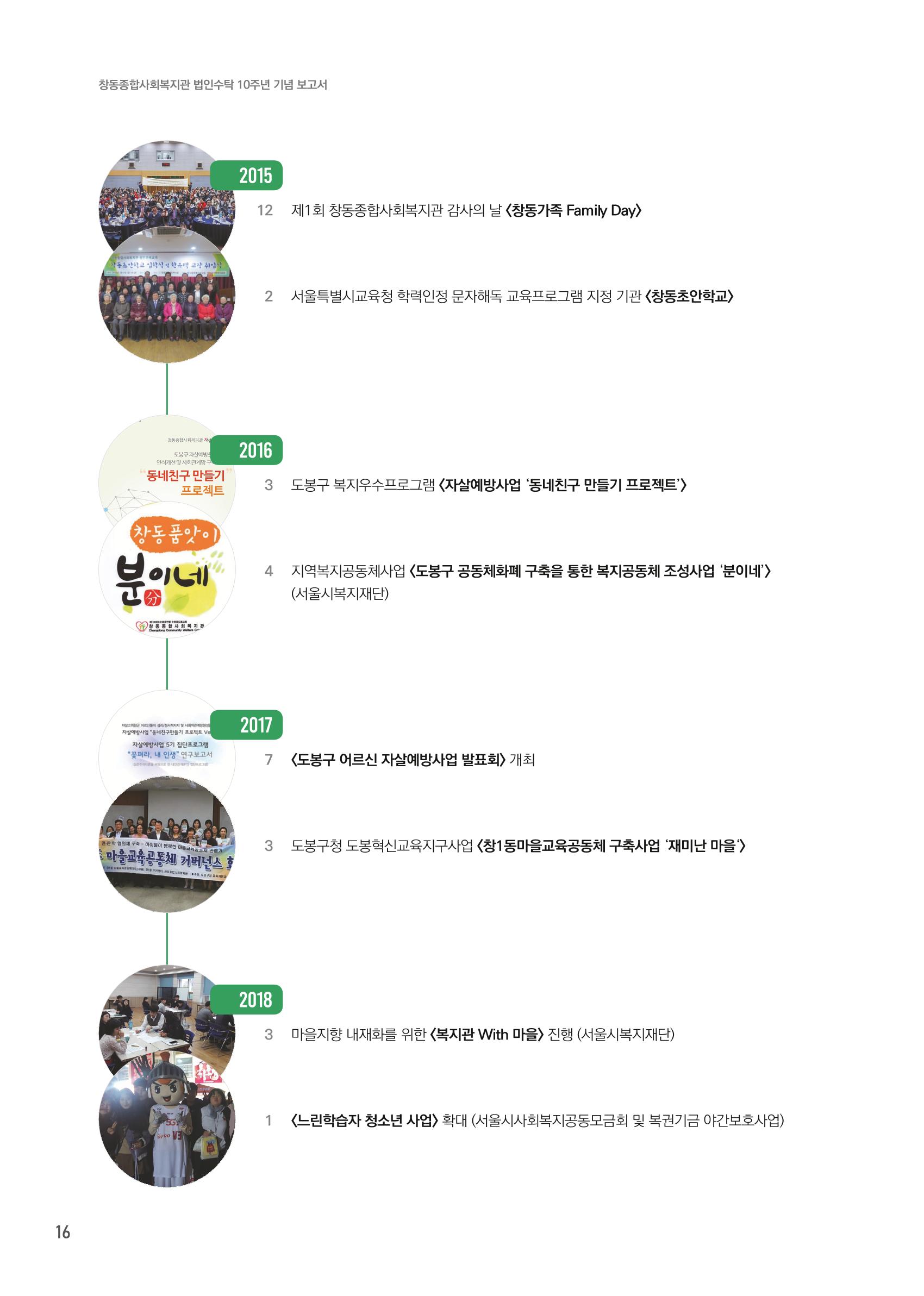 창동종합사회복지관 법인수탁 10주년 기념보고서 16페이지