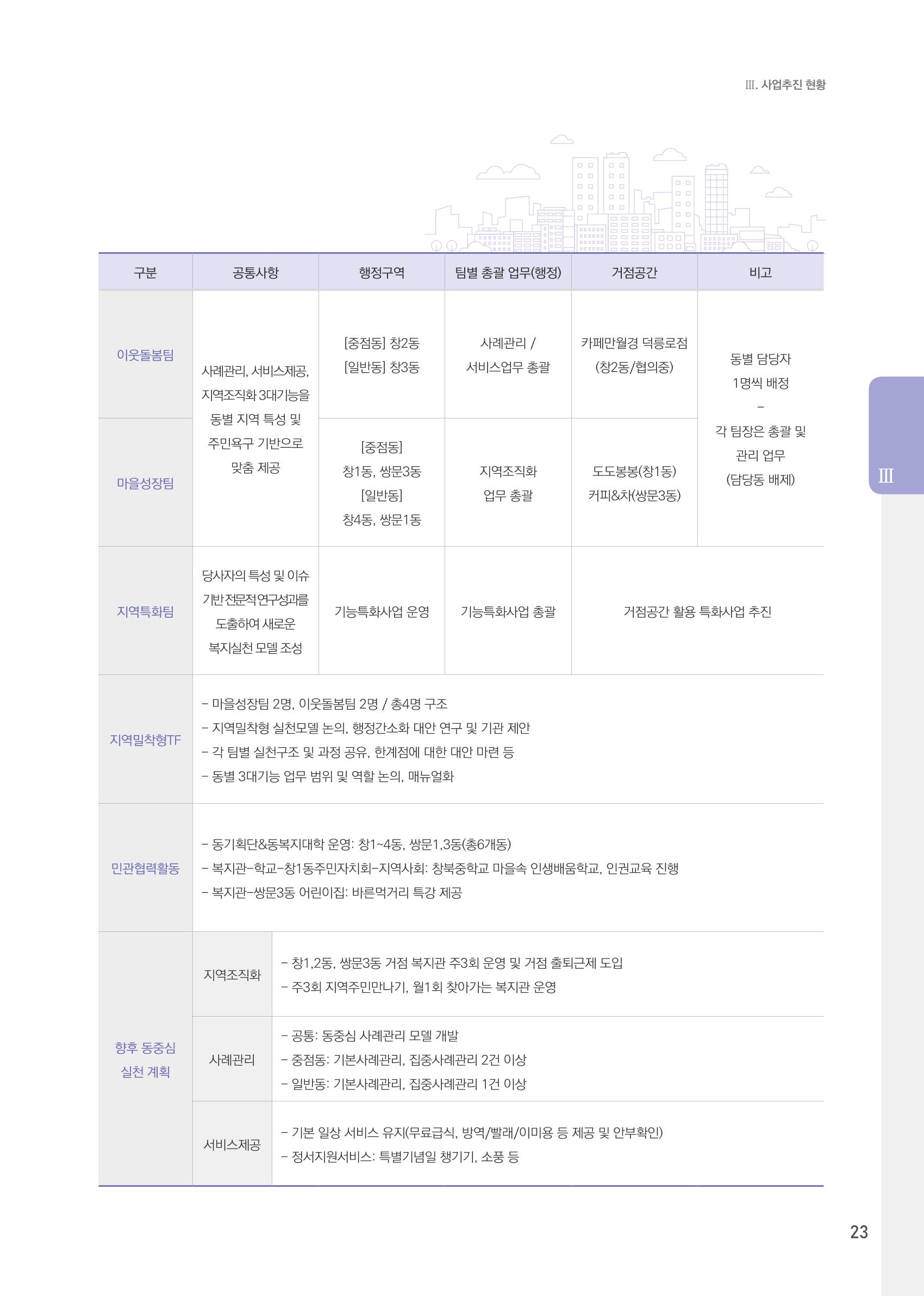 창동종합사회복지관 법인수탁 10주년 기념보고서 23페이지