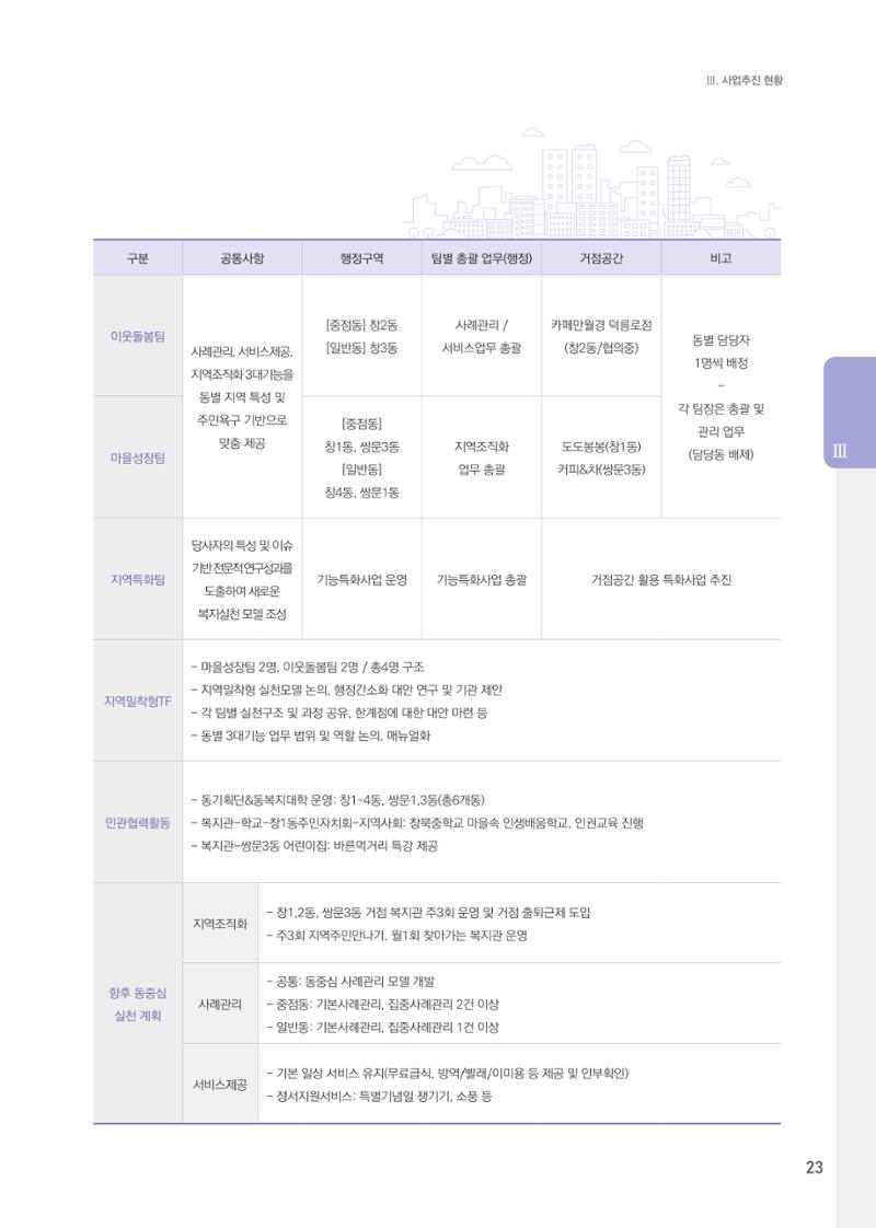 창동종합사회복지관 법인수탁 10주년 기념보고서 23페이지