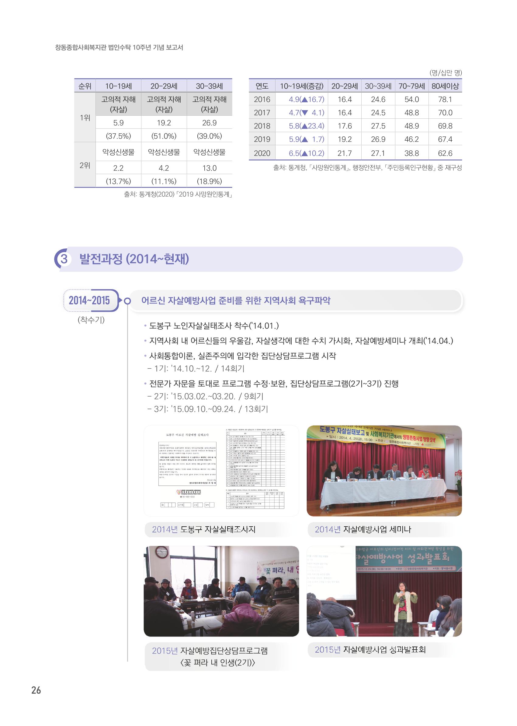 창동종합사회복지관 법인수탁 10주년 기념보고서 26페이지