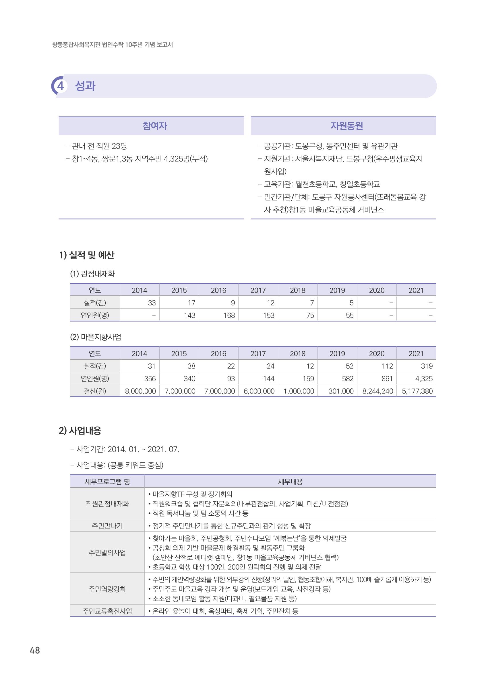 창동종합사회복지관 법인수탁 10주년 기념보고서 48페이지