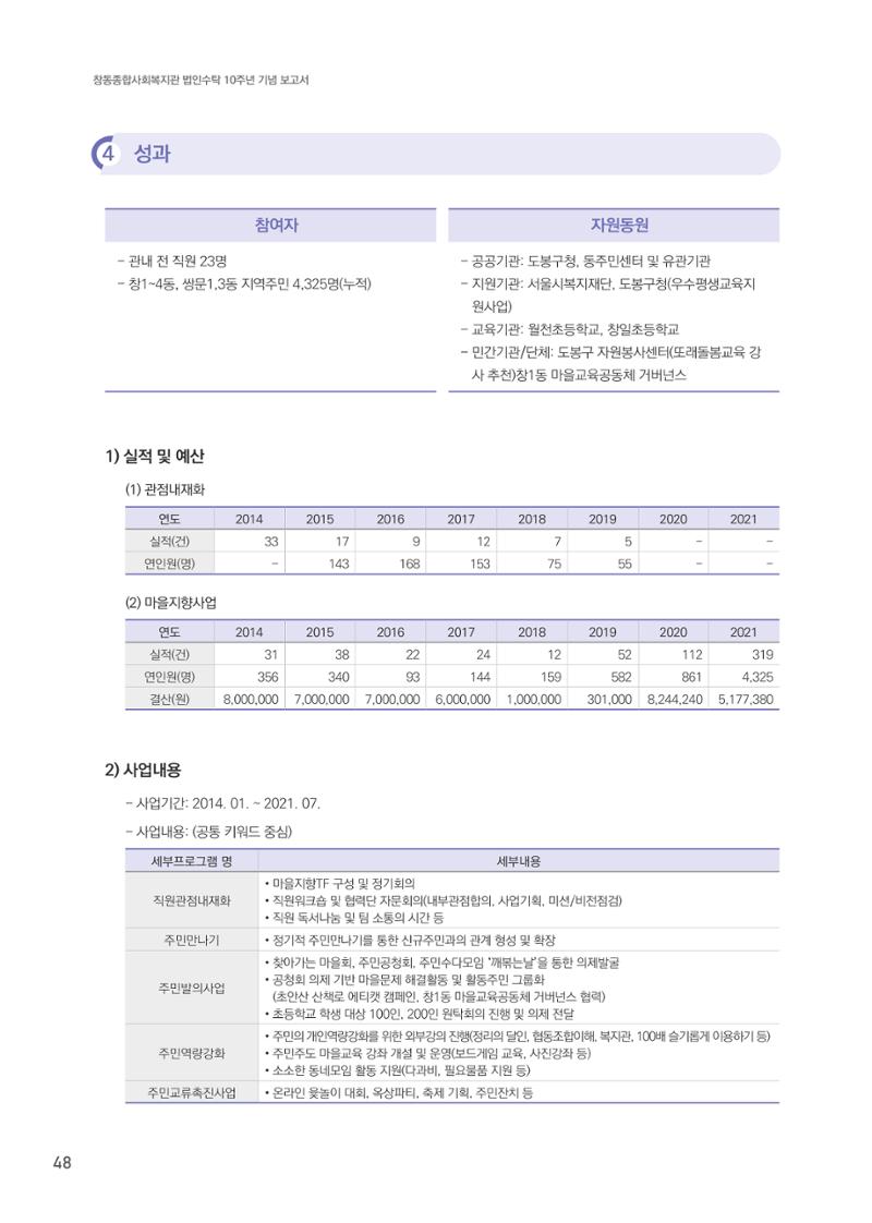 창동종합사회복지관 법인수탁 10주년 기념보고서 48페이지