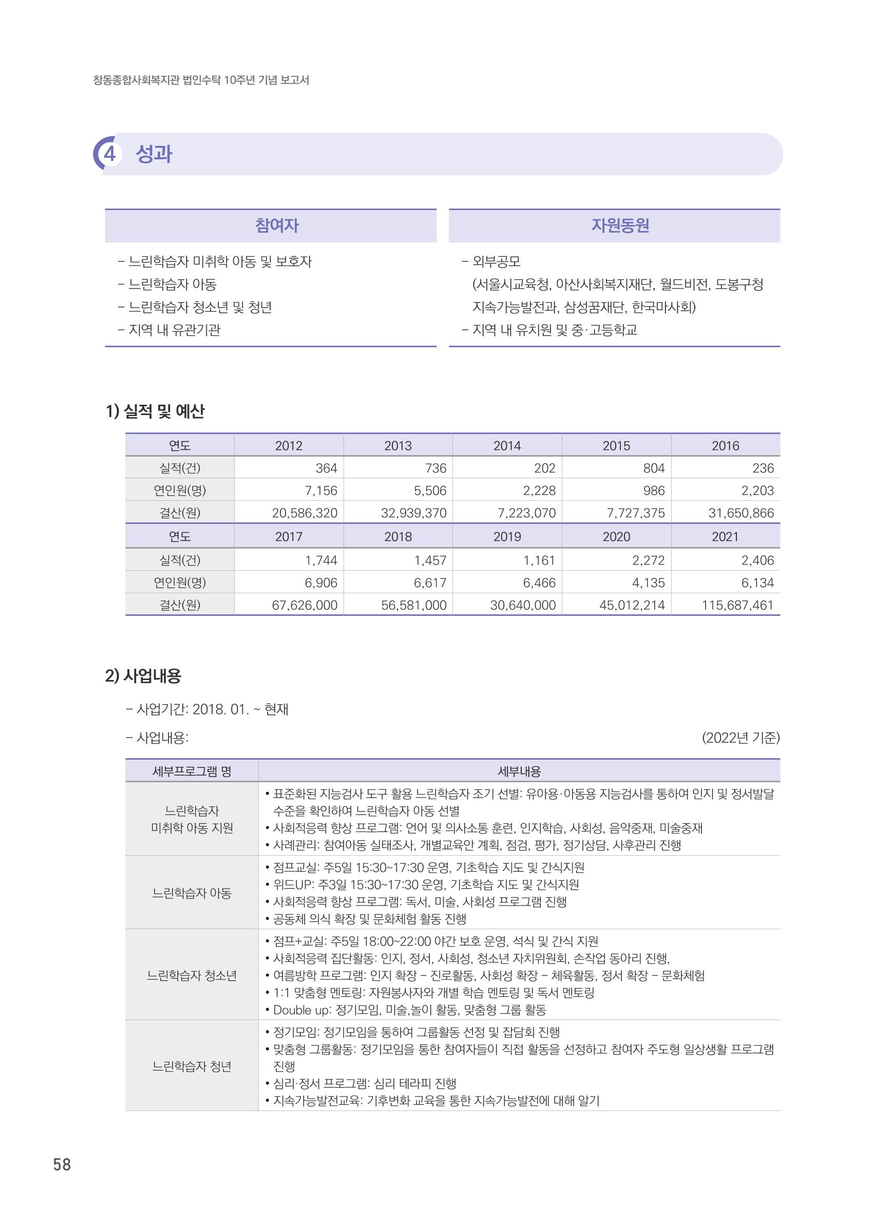 창동종합사회복지관 법인수탁 10주년 기념보고서 58페이지