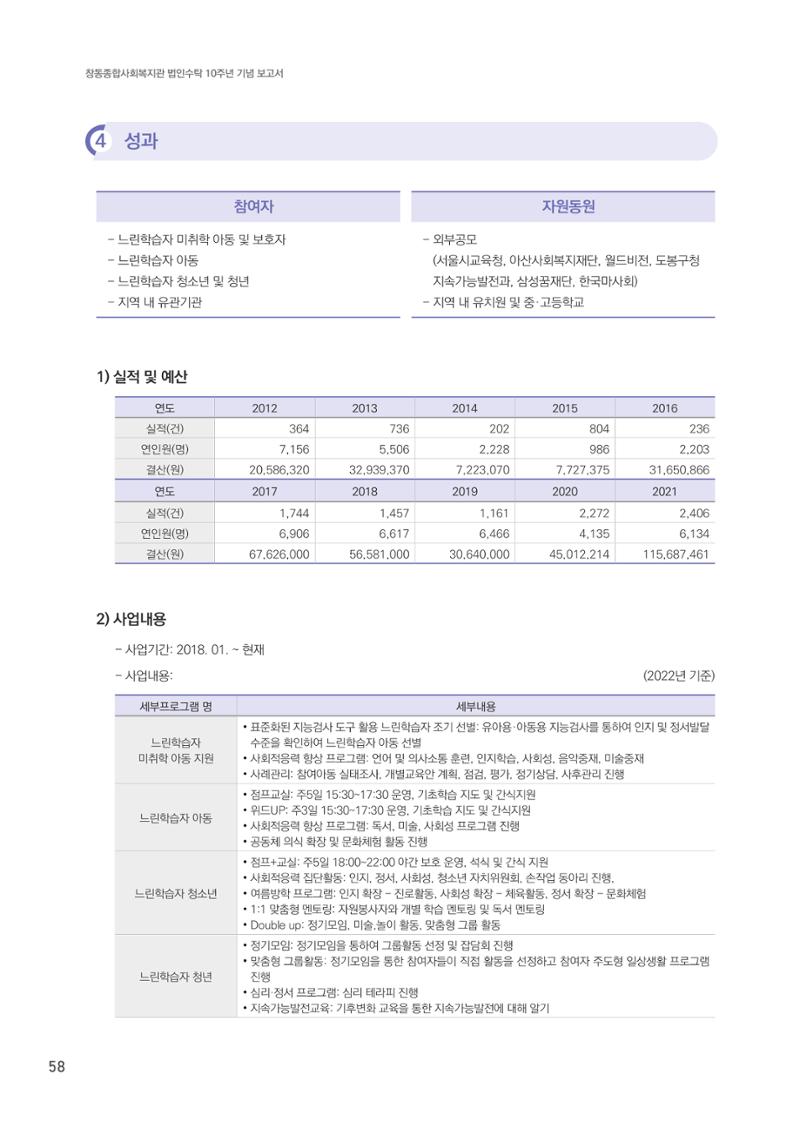 창동종합사회복지관 법인수탁 10주년 기념보고서 58페이지