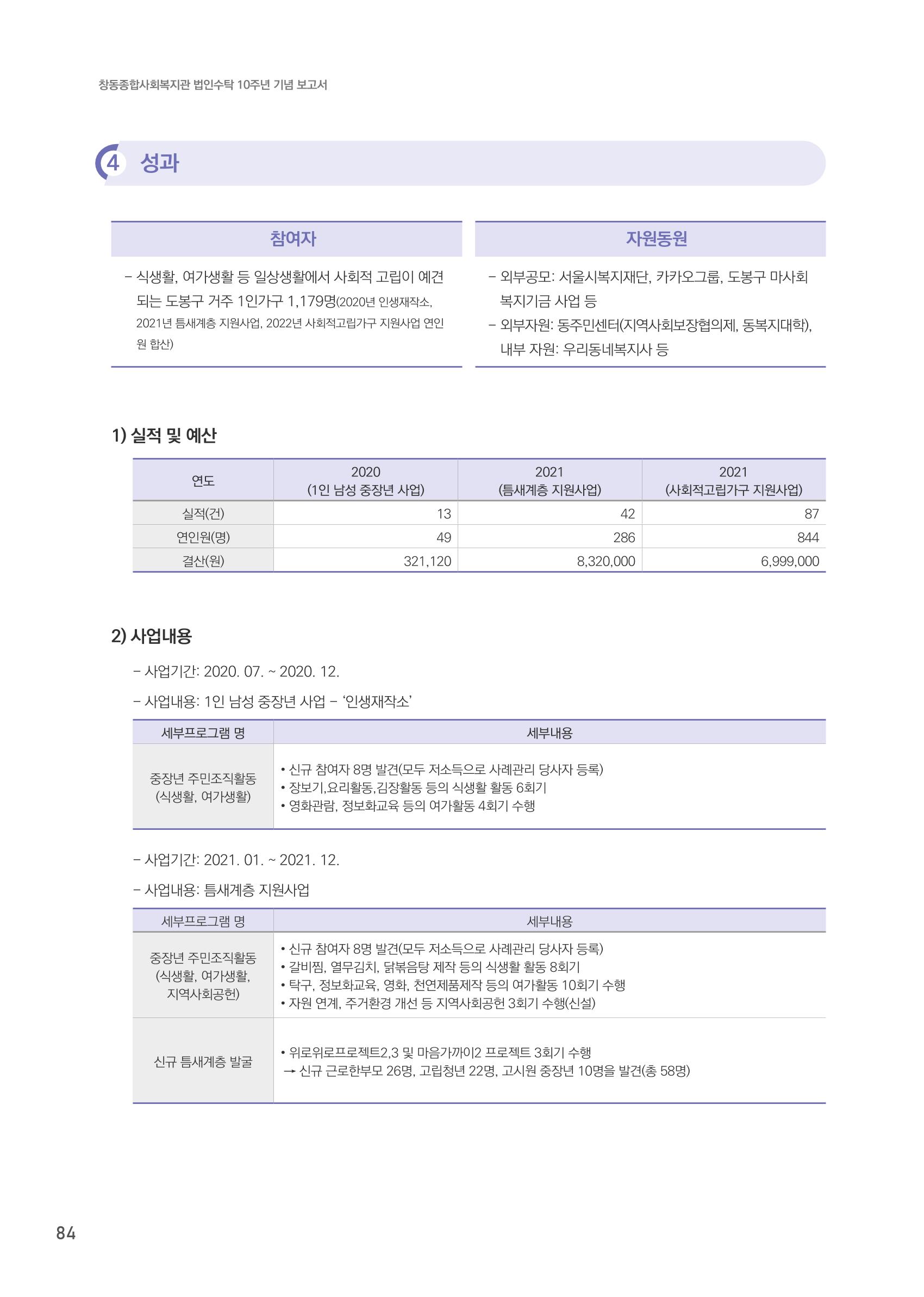 창동종합사회복지관 법인수탁 10주년 기념보고서 84페이지