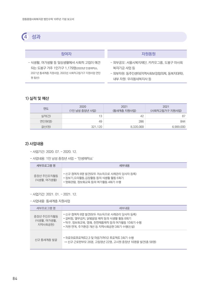 창동종합사회복지관 법인수탁 10주년 기념보고서 84페이지