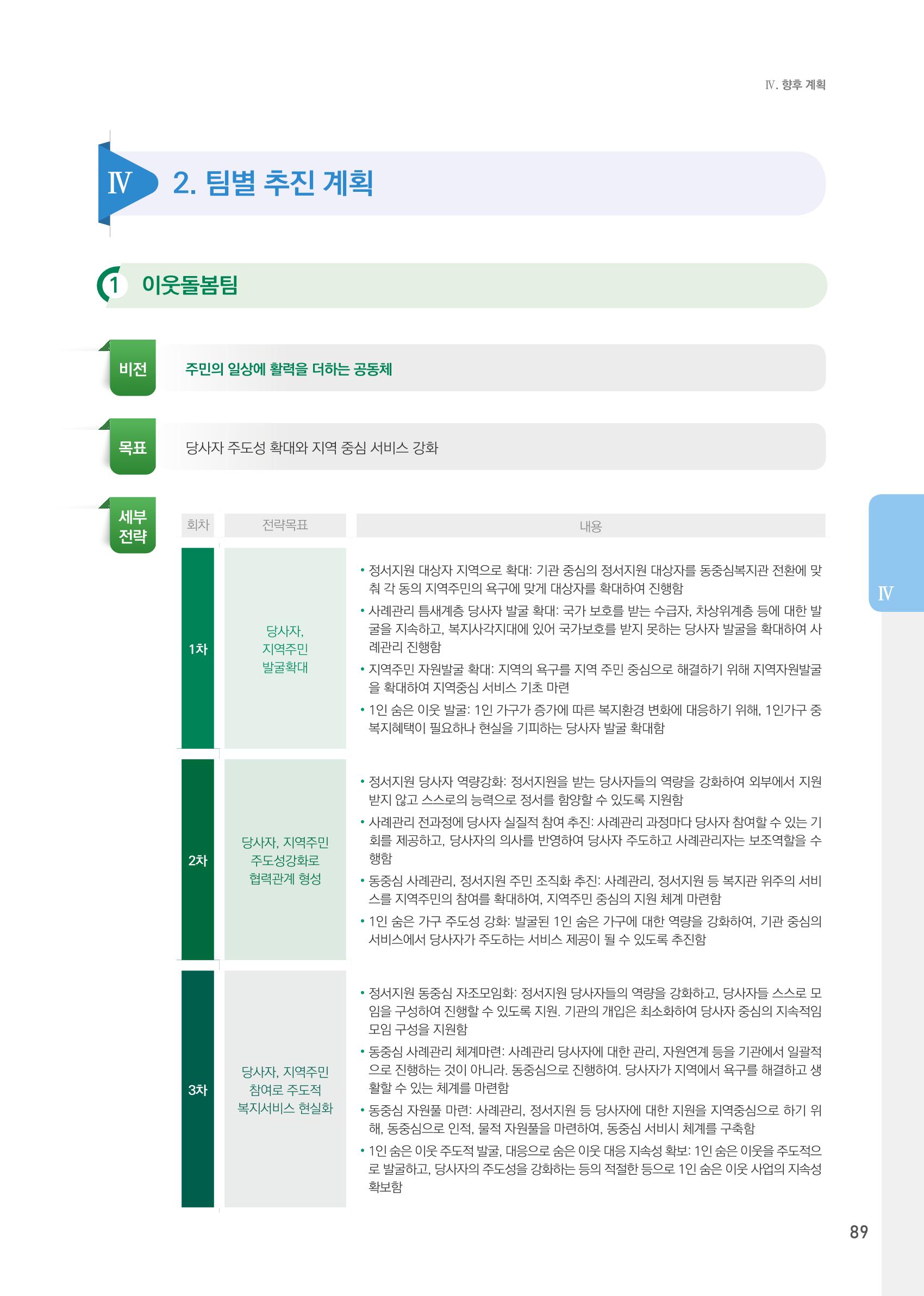 창동종합사회복지관 법인수탁 10주년 기념보고서 89페이지