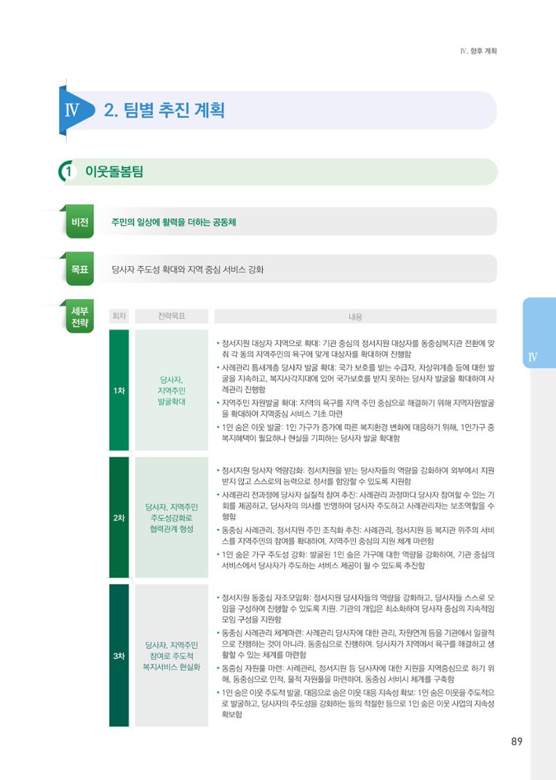 창동종합사회복지관 법인수탁 10주년 기념보고서 89페이지