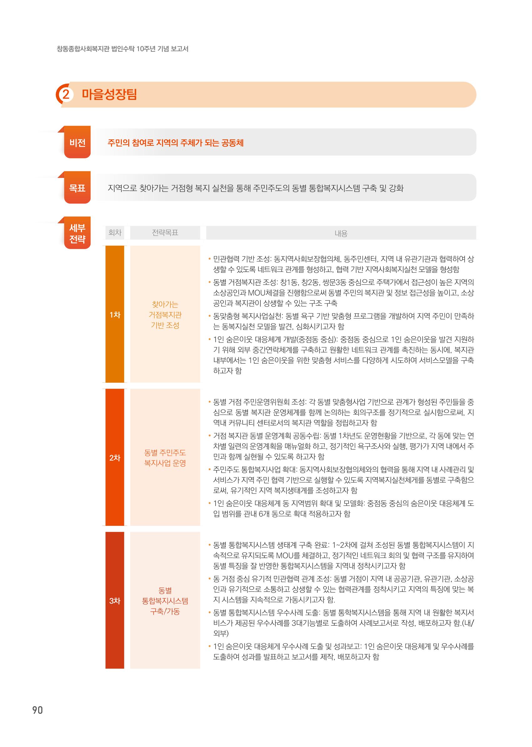 창동종합사회복지관 법인수탁 10주년 기념보고서 90페이지