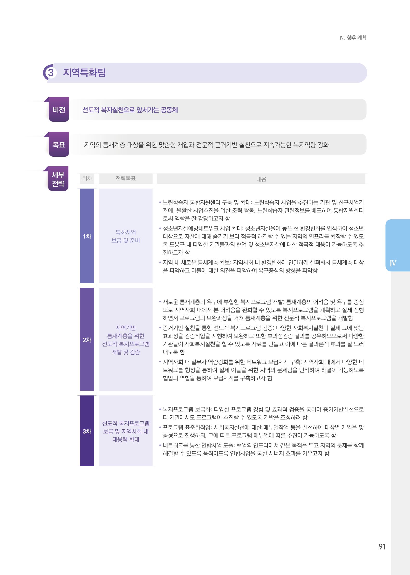 창동종합사회복지관 법인수탁 10주년 기념보고서 91페이지