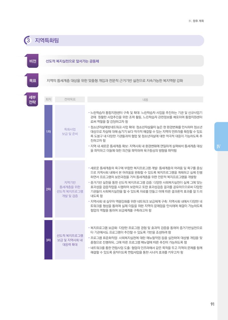 창동종합사회복지관 법인수탁 10주년 기념보고서 91페이지
