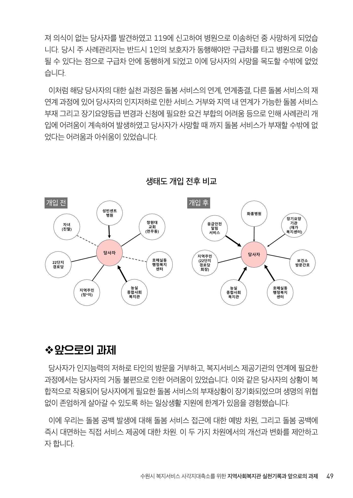 2022년 수원지역사회복지관_실천기록 및 제언 51페이지