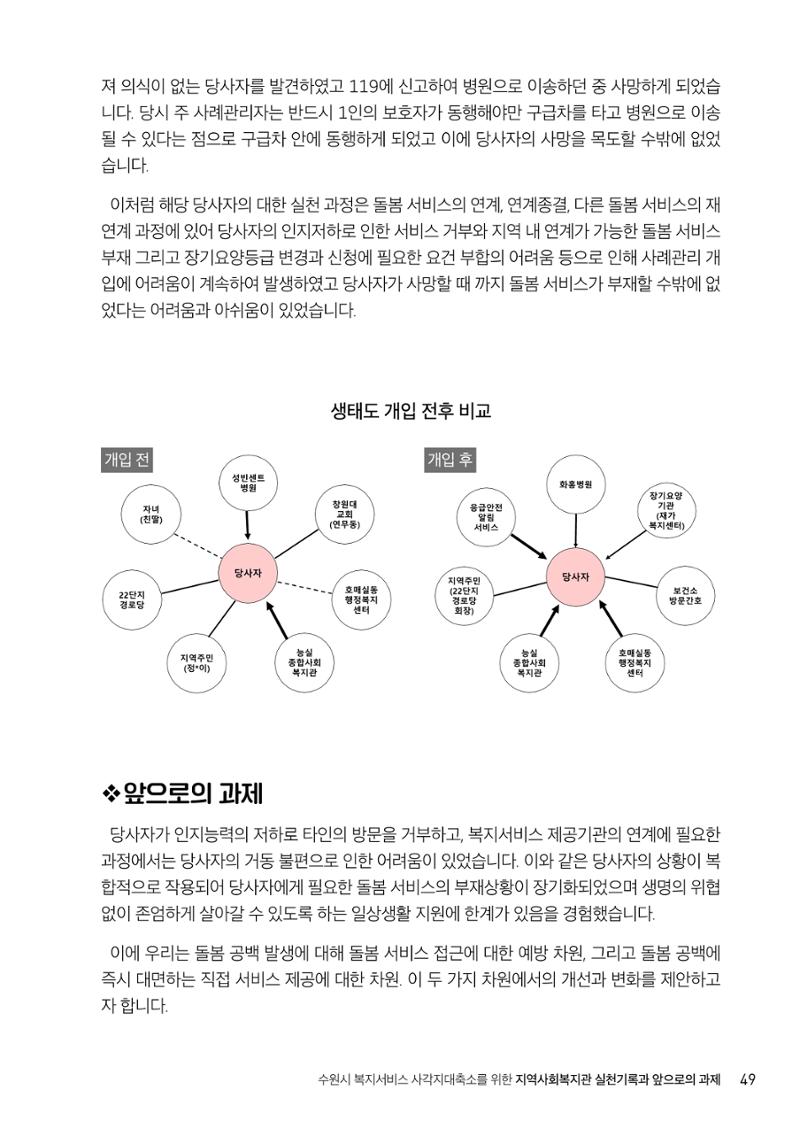 2022년 수원지역사회복지관_실천기록 및 제언 51페이지