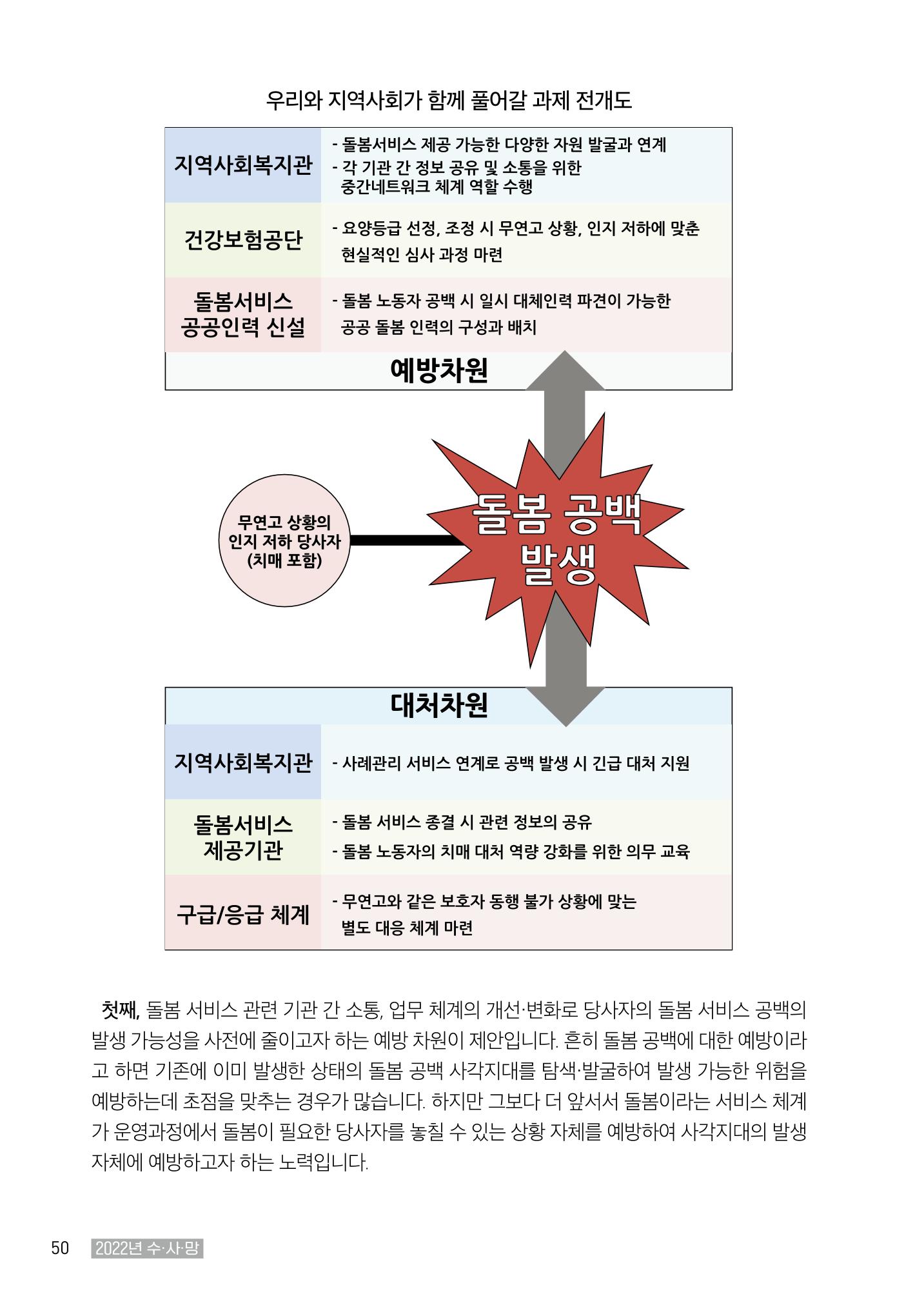2022년 수원지역사회복지관_실천기록 및 제언 52페이지