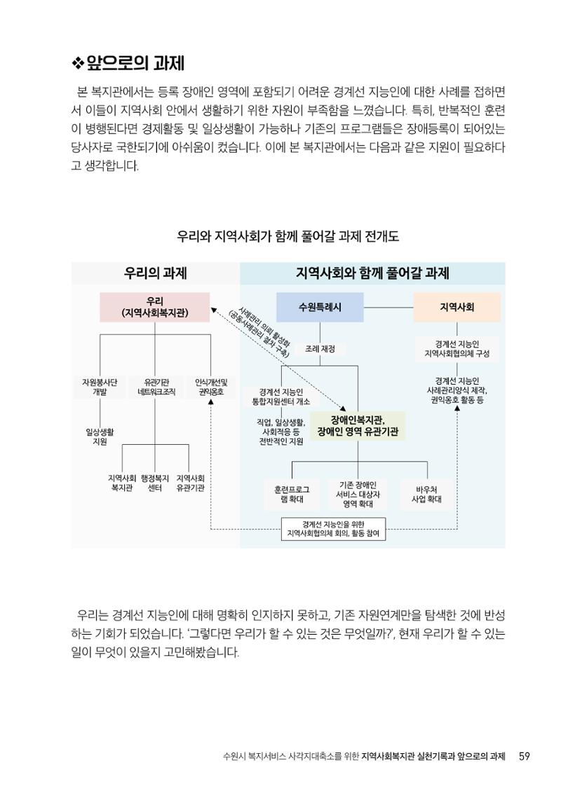 2022년 수원지역사회복지관_실천기록 및 제언 61페이지